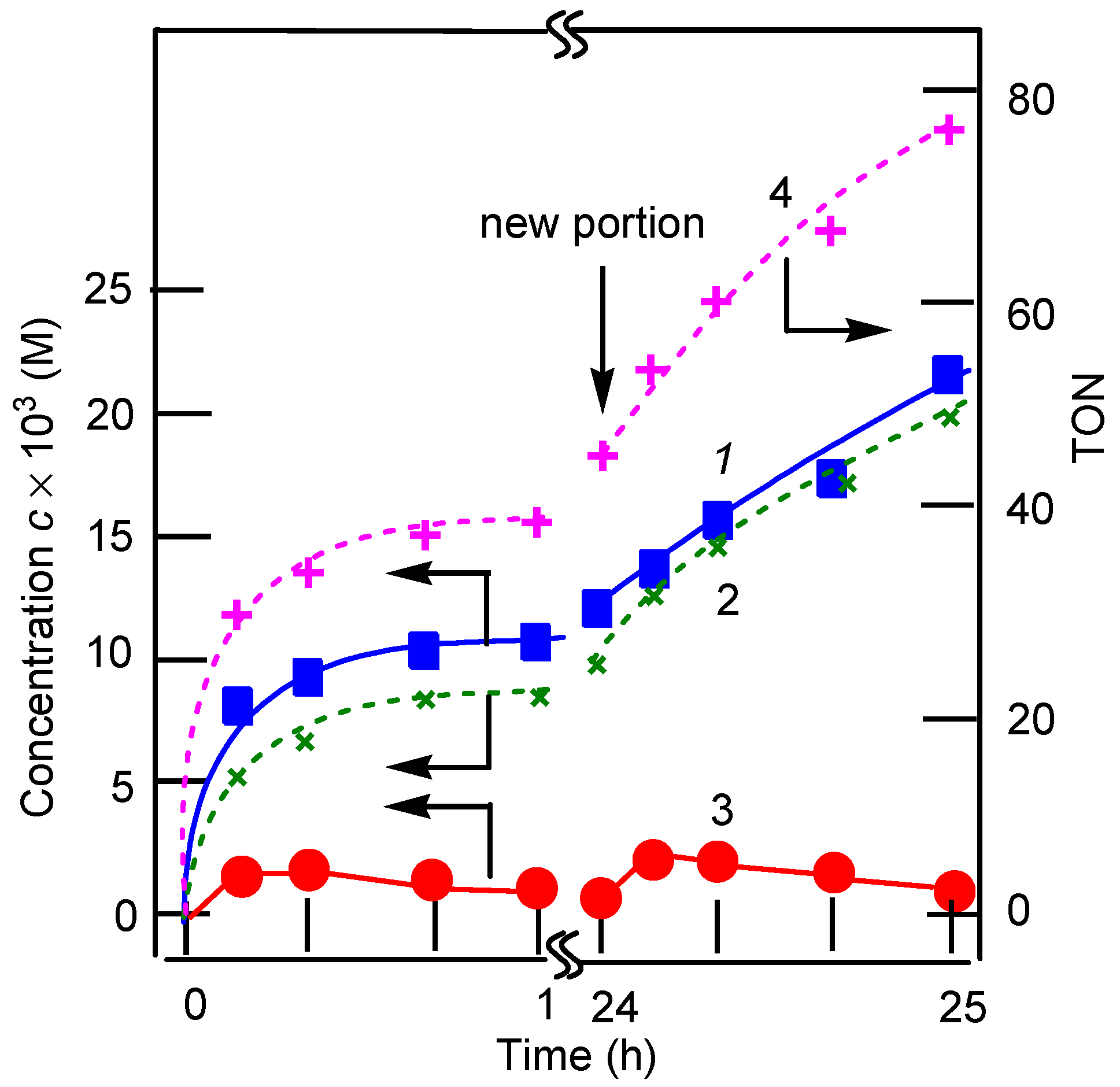 Molecules 21 01593 g005