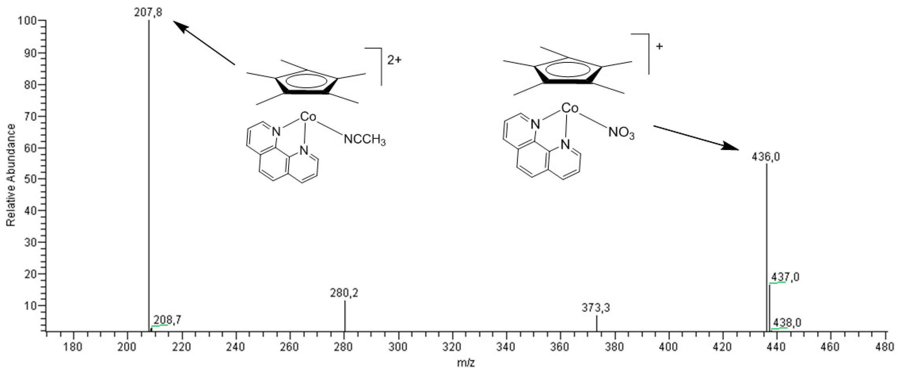 Molecules 21 01593 g006
