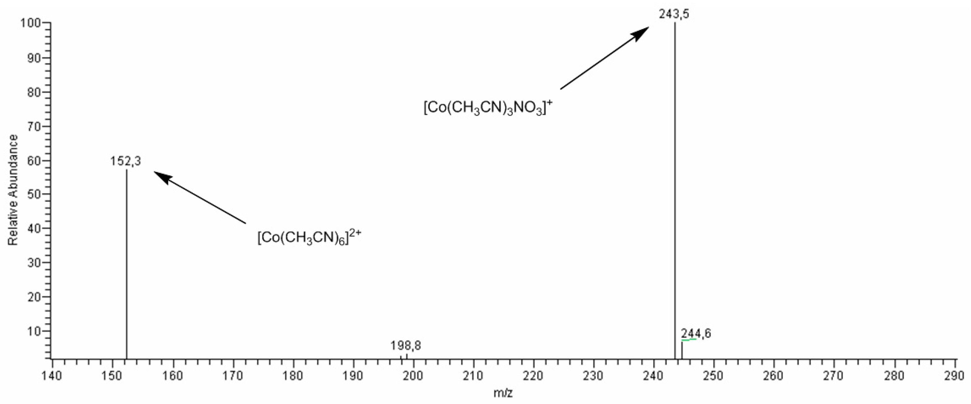 Molecules 21 01593 g007