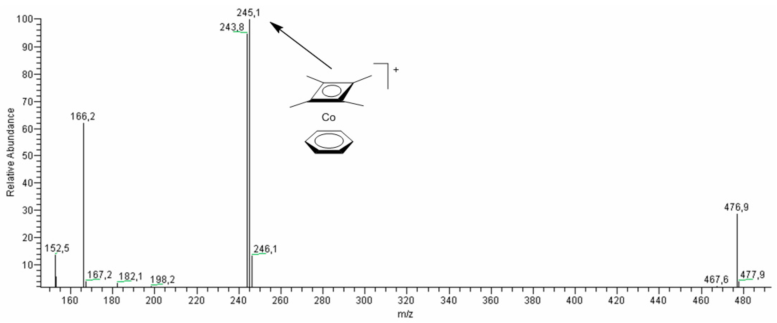 Molecules 21 01593 g008