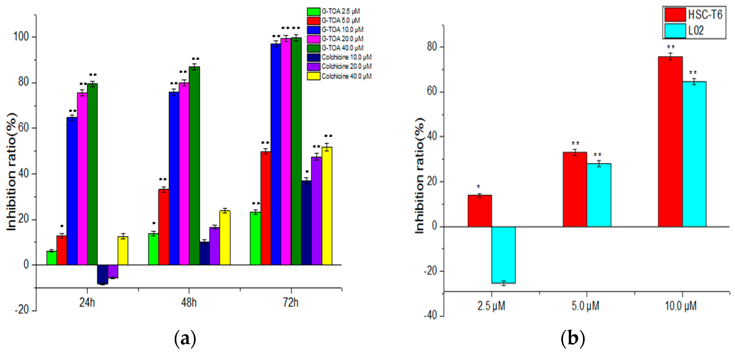 Molecules 21 01599 g001