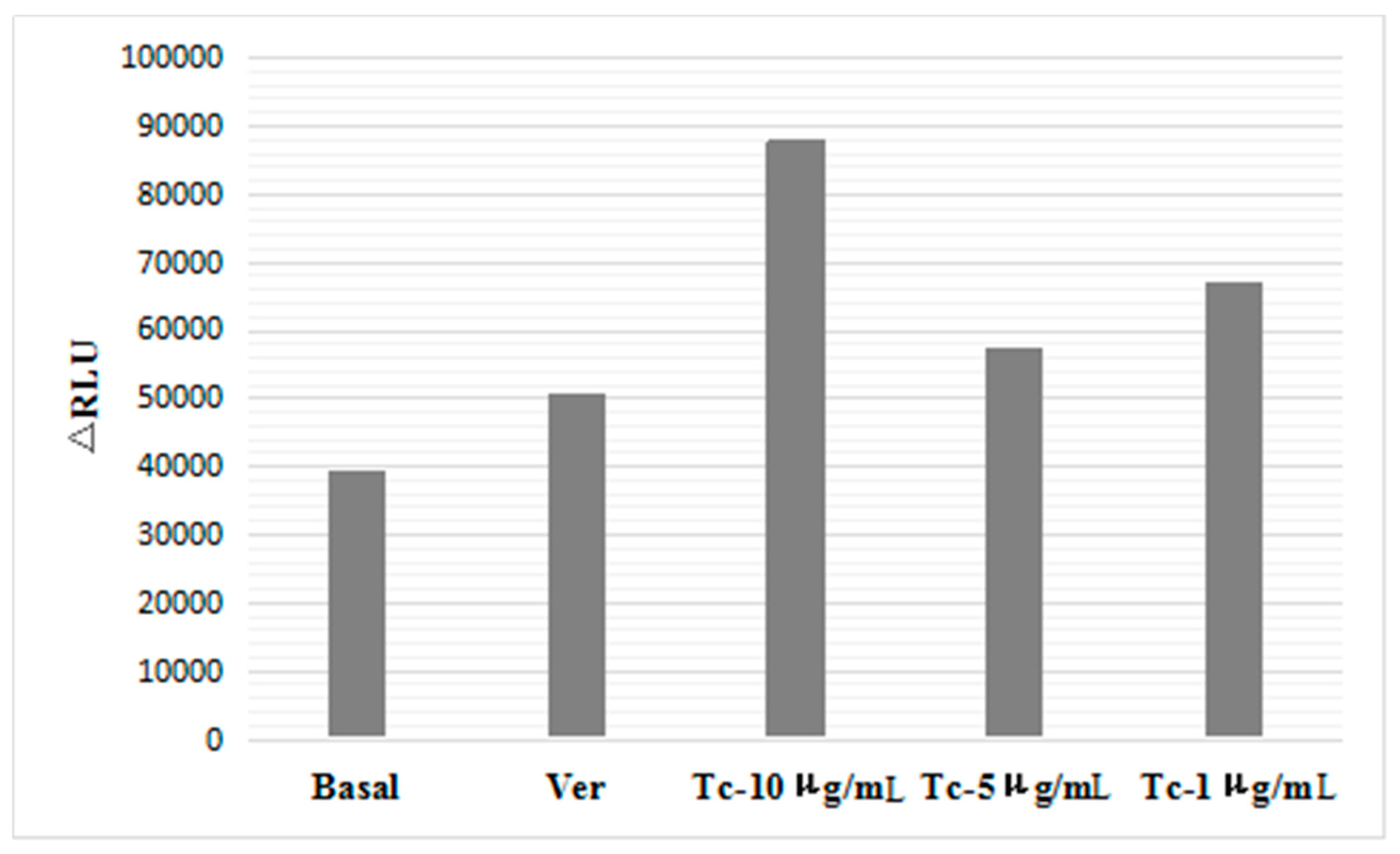 Molecules 21 01606 g003