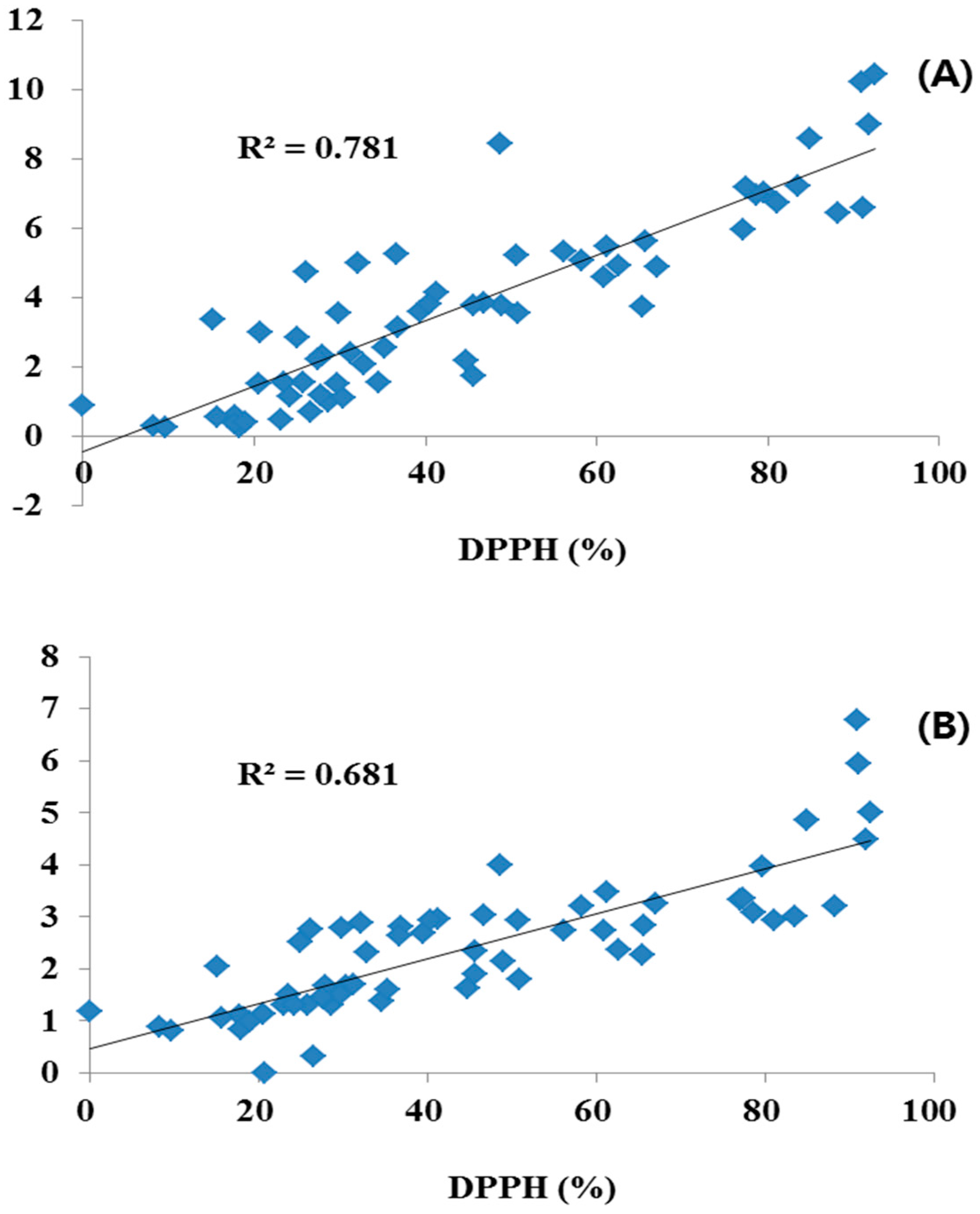 Molecules 21 01609 g003
