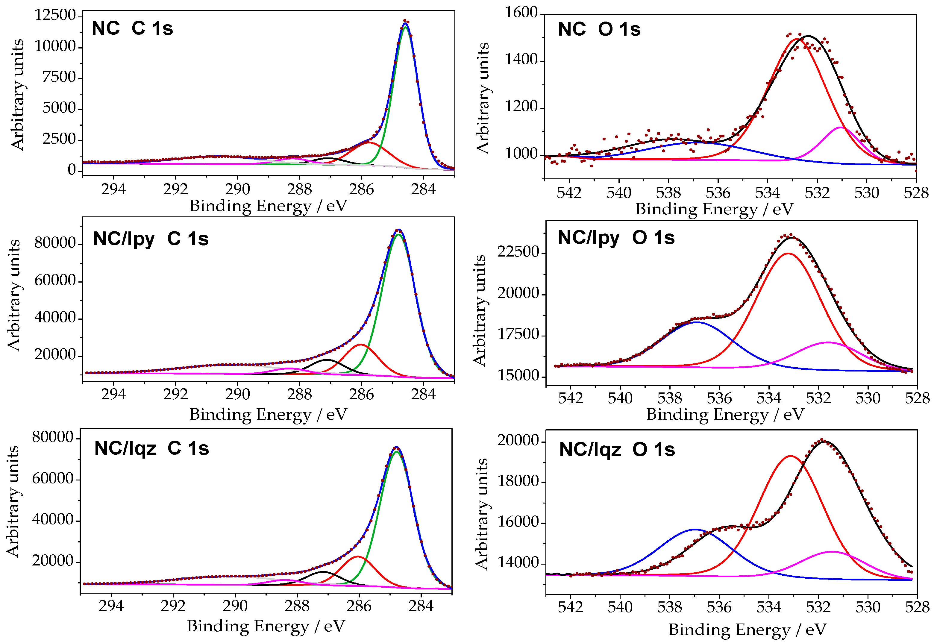 Molecules 21 01611 g003