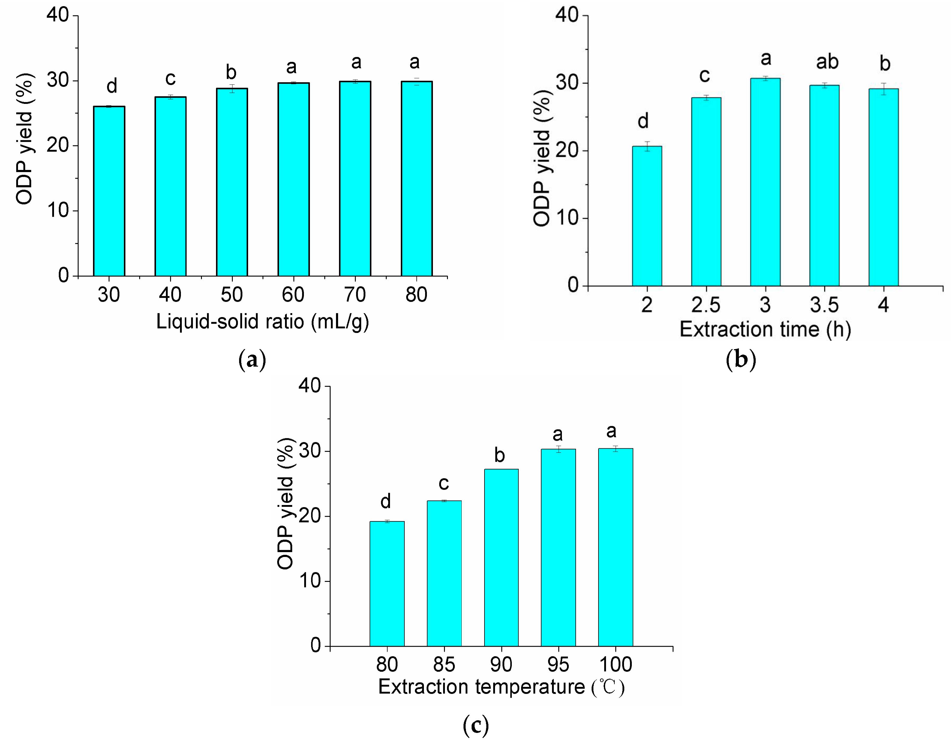 Molecules 21 01612 g001