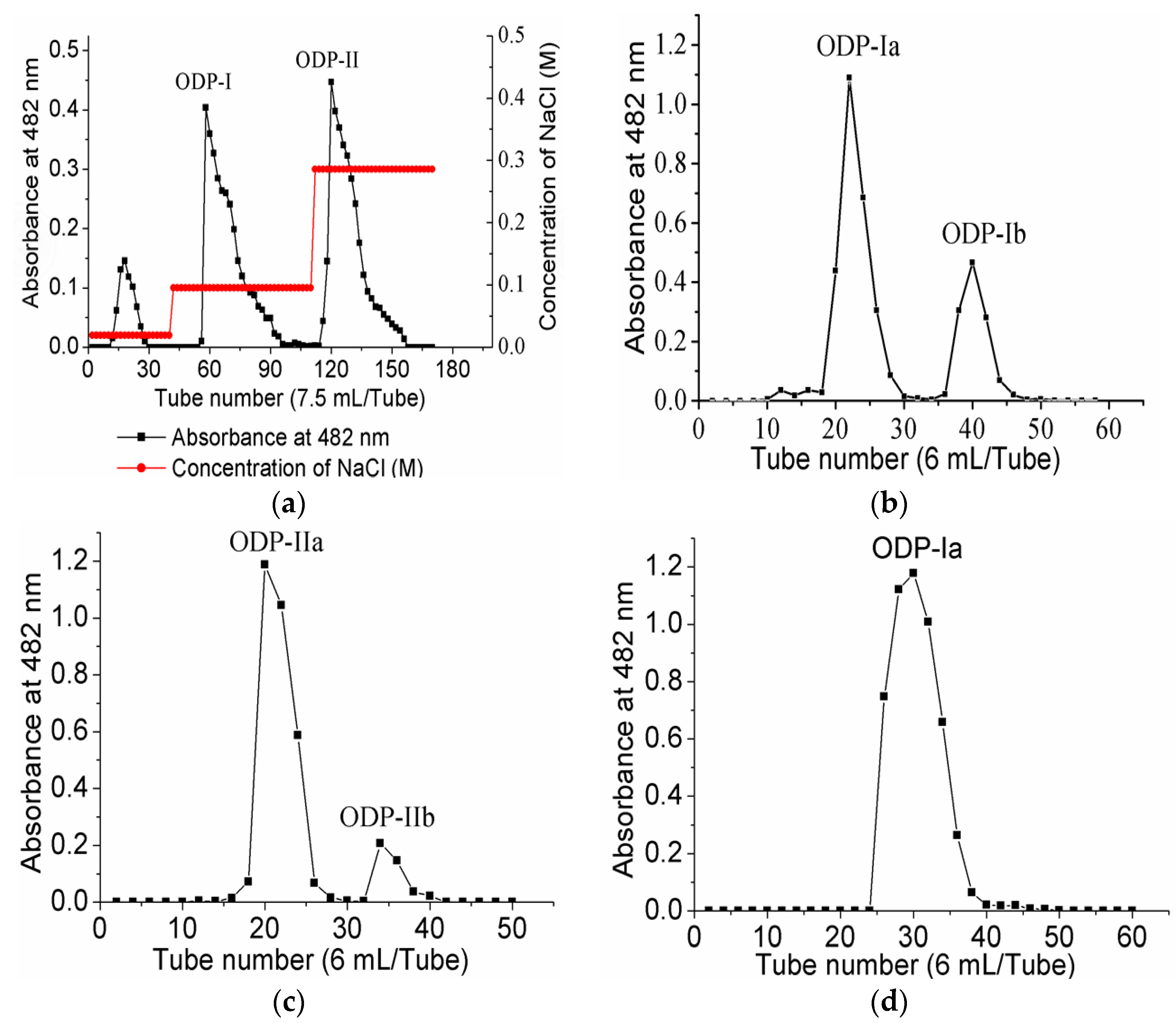 Molecules 21 01612 g003a