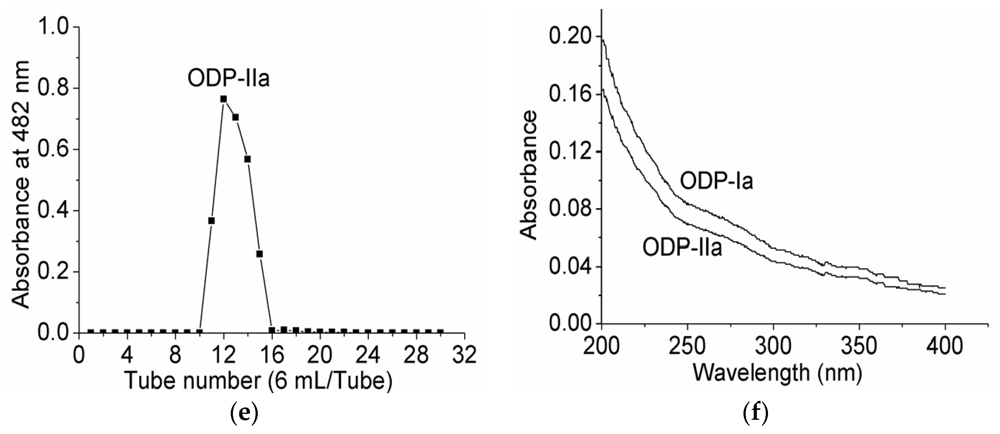 Molecules 21 01612 g003b