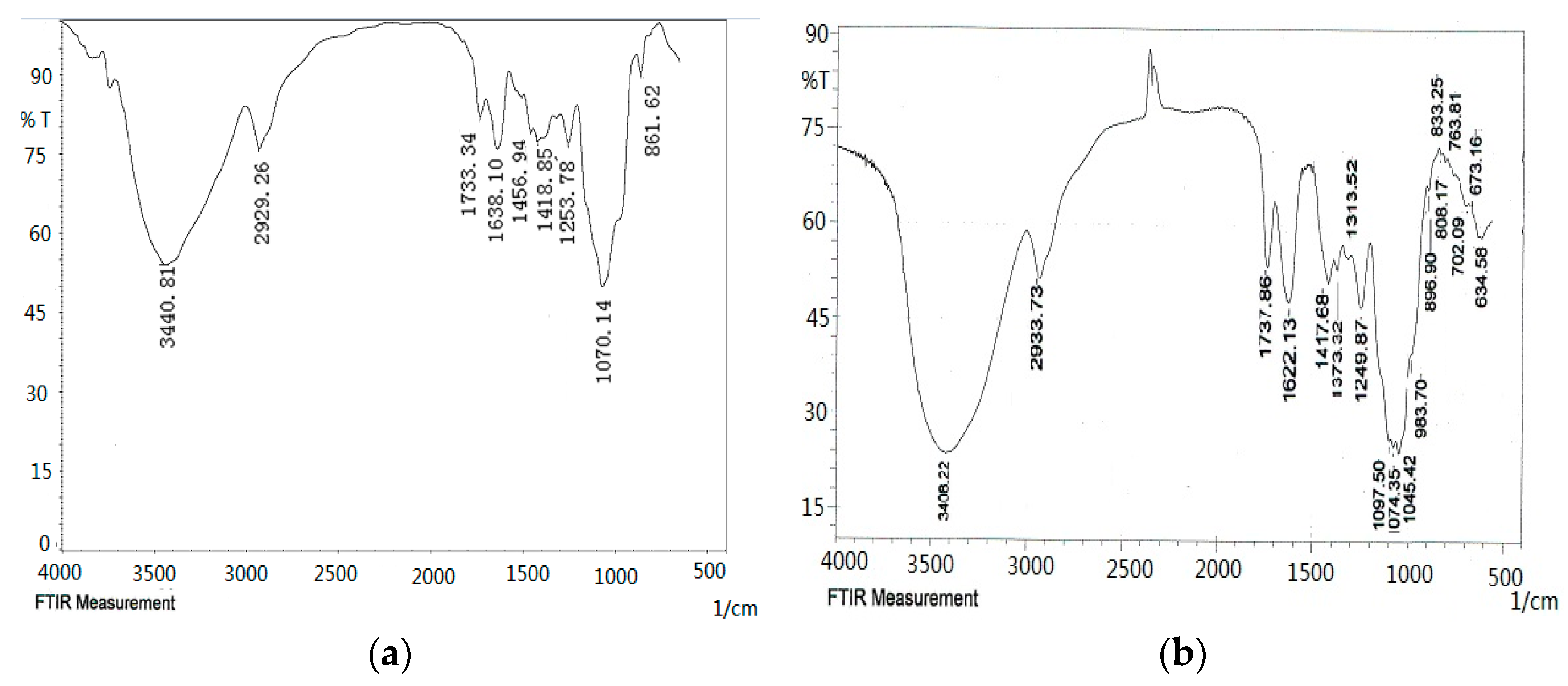 Molecules 21 01612 g004a