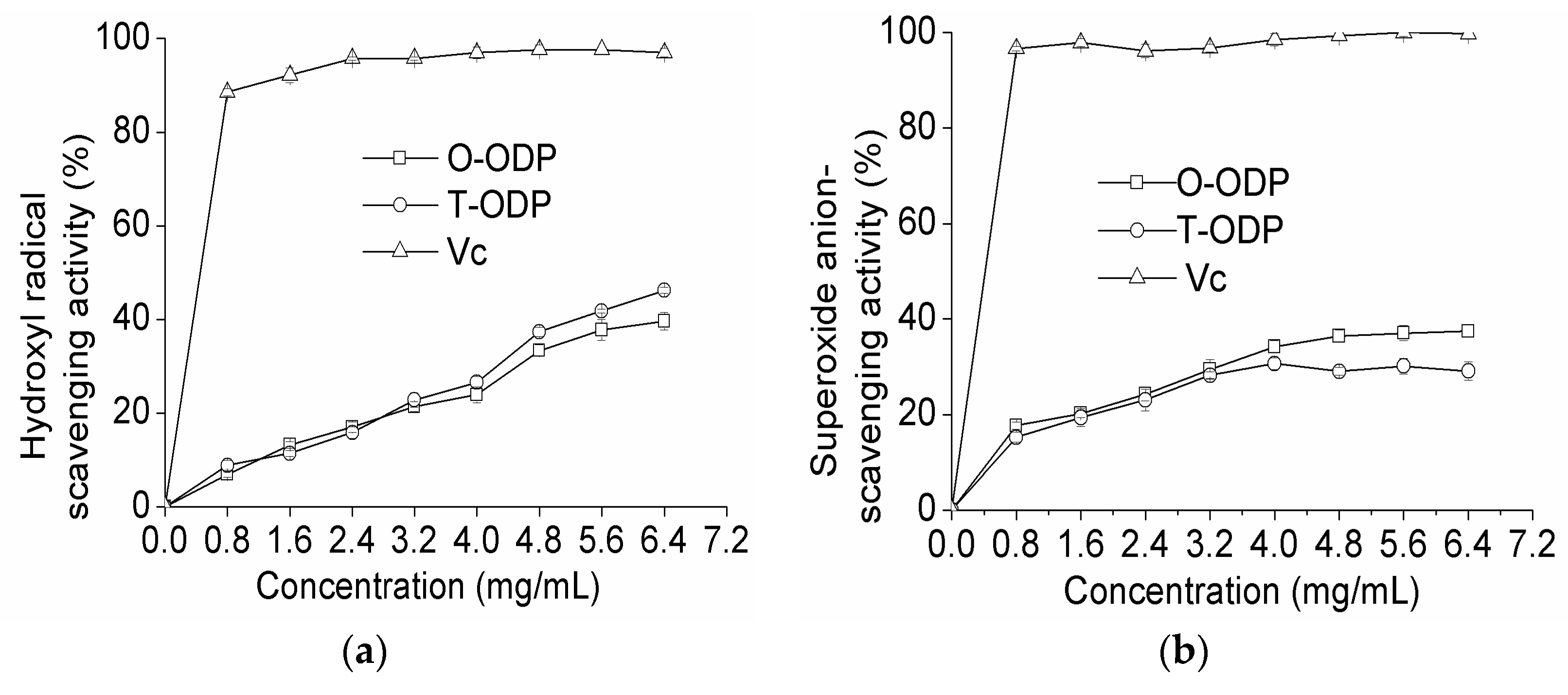 Molecules 21 01612 g005a