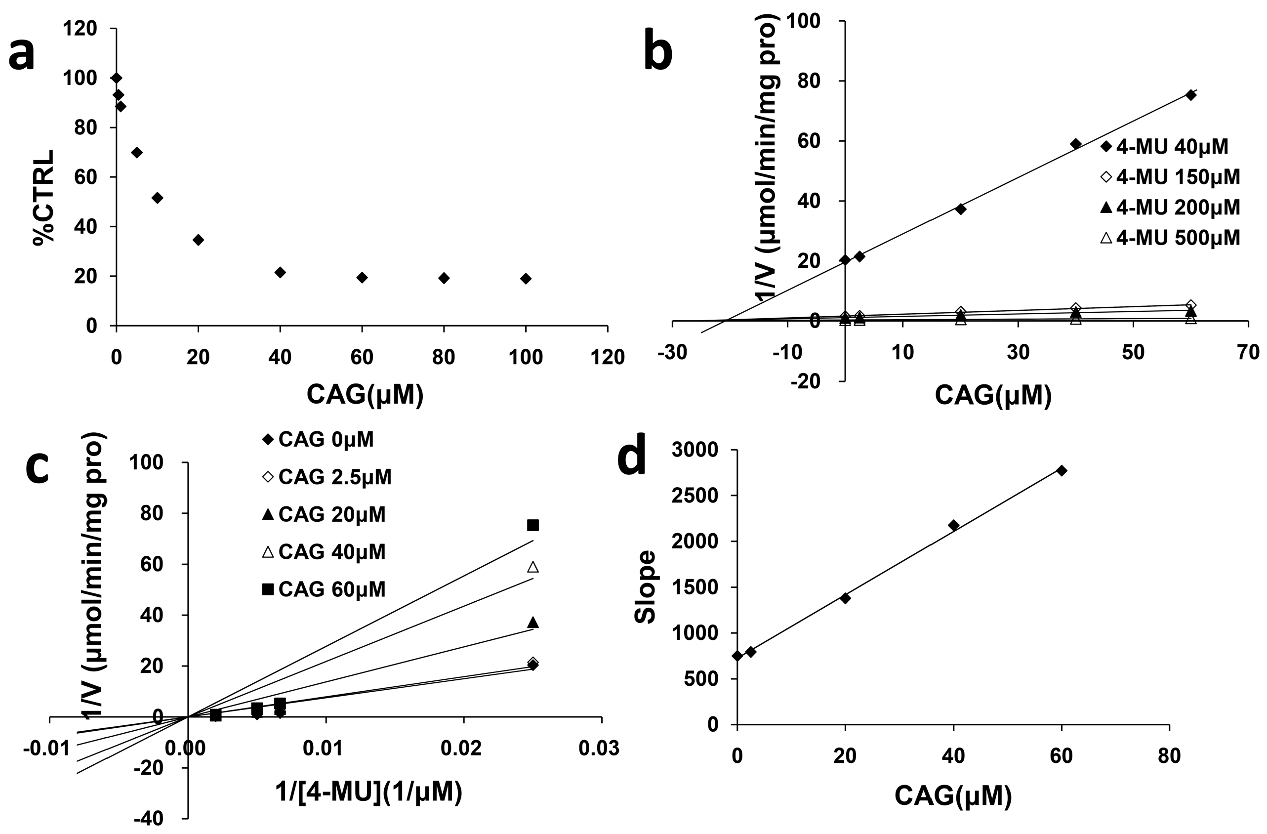 Molecules 21 01616 g004