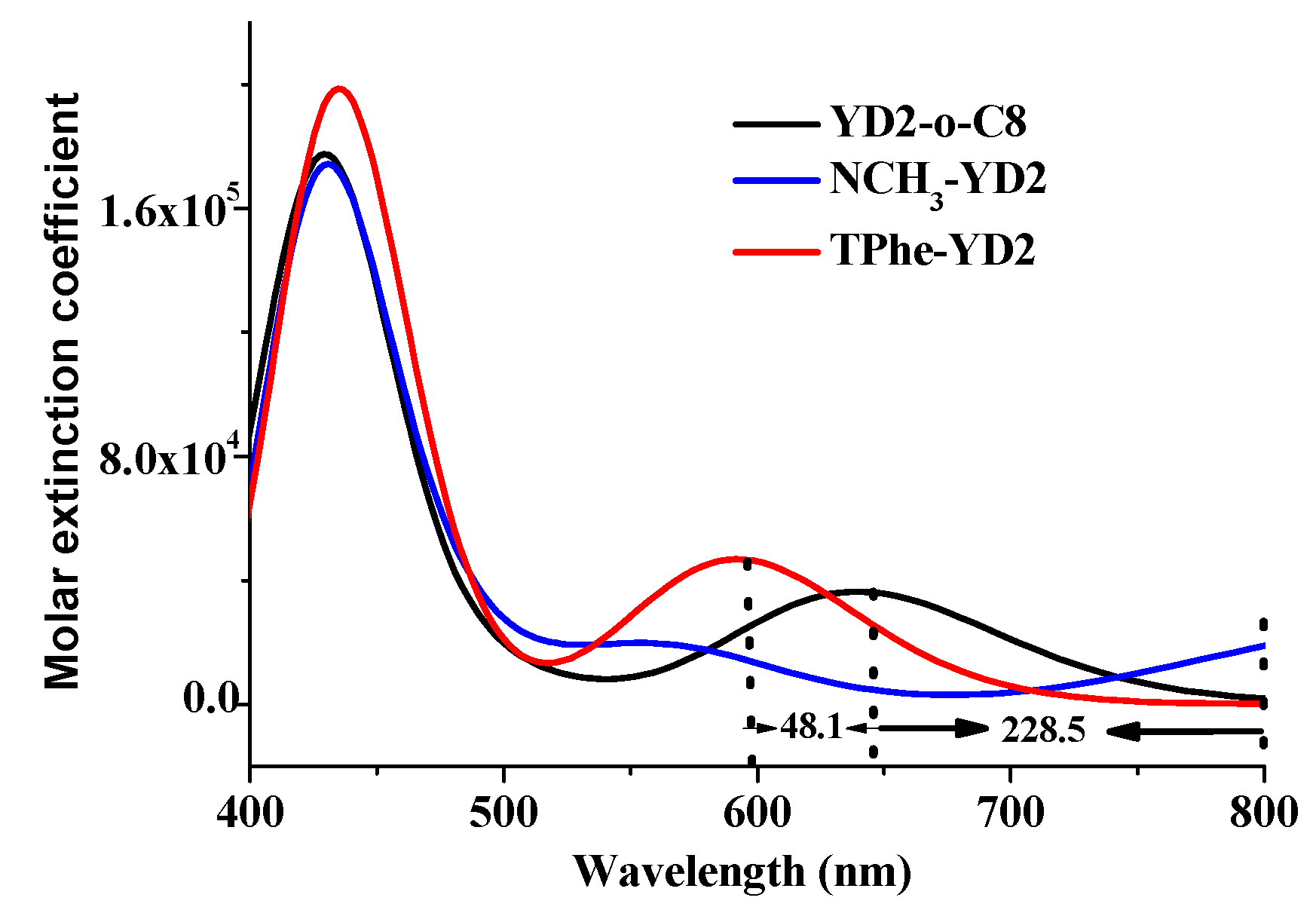 Molecules 21 01618 g005