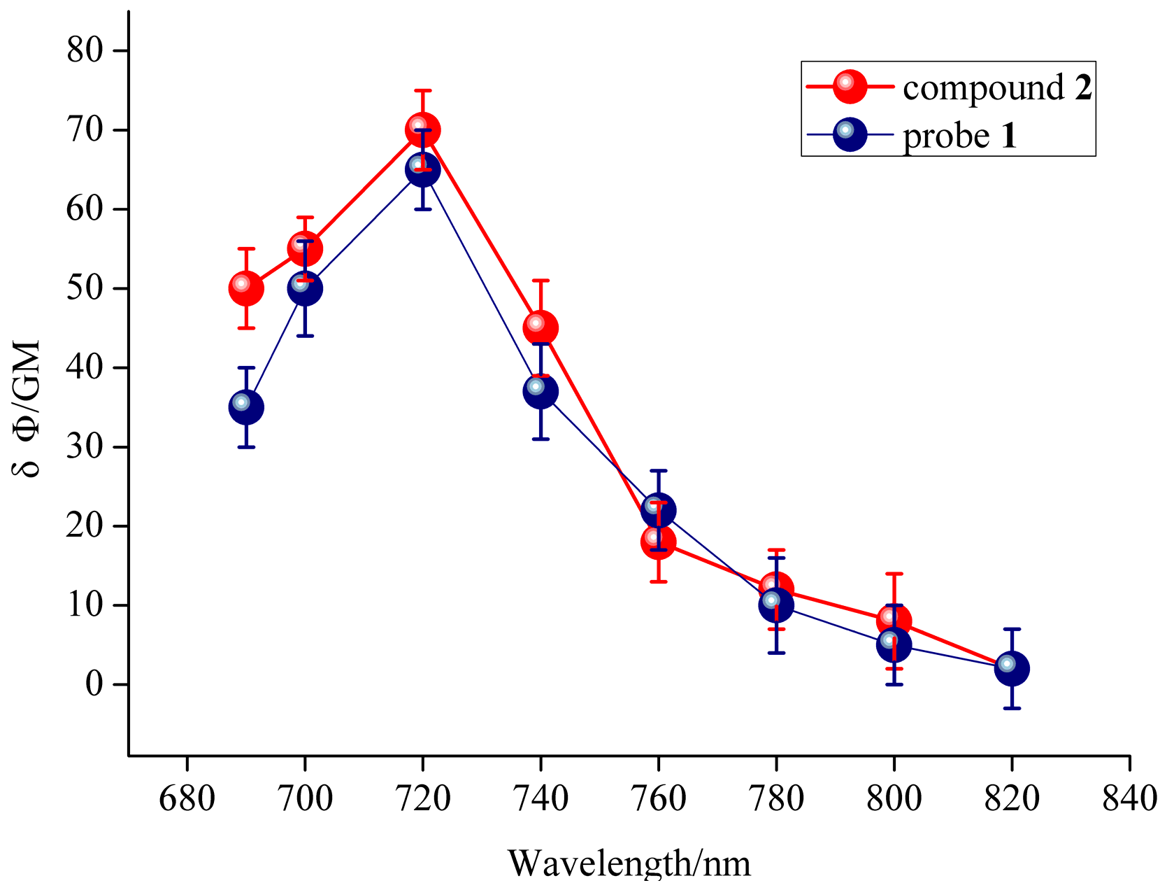 Molecules 21 01619 g004