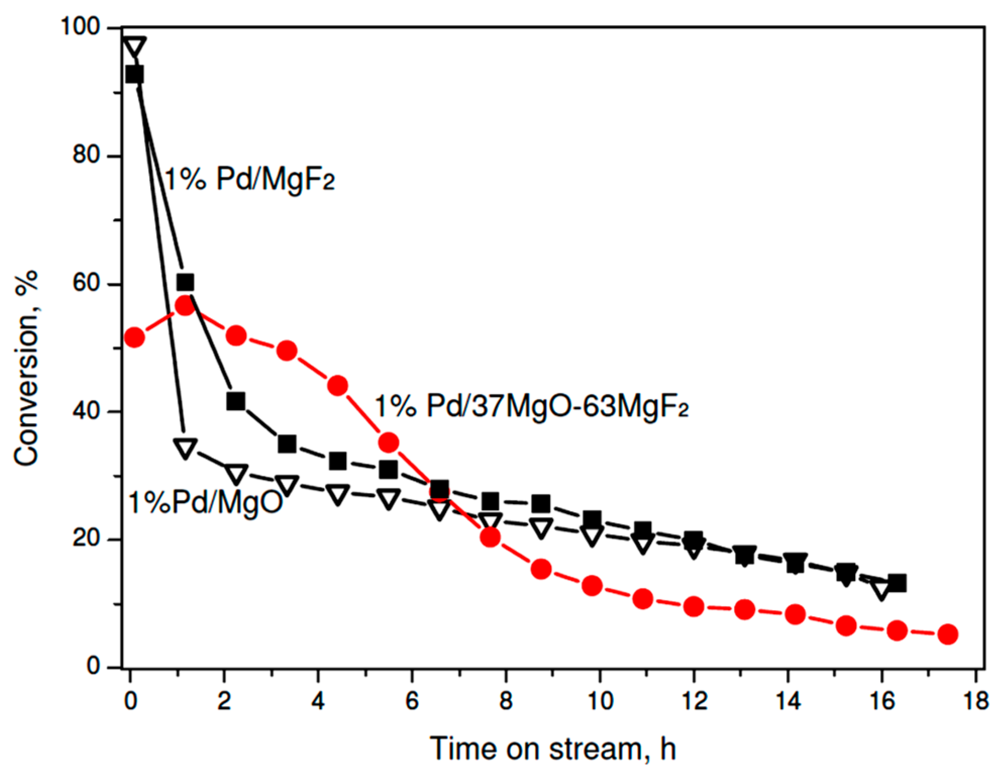Molecules 21 01620 g003