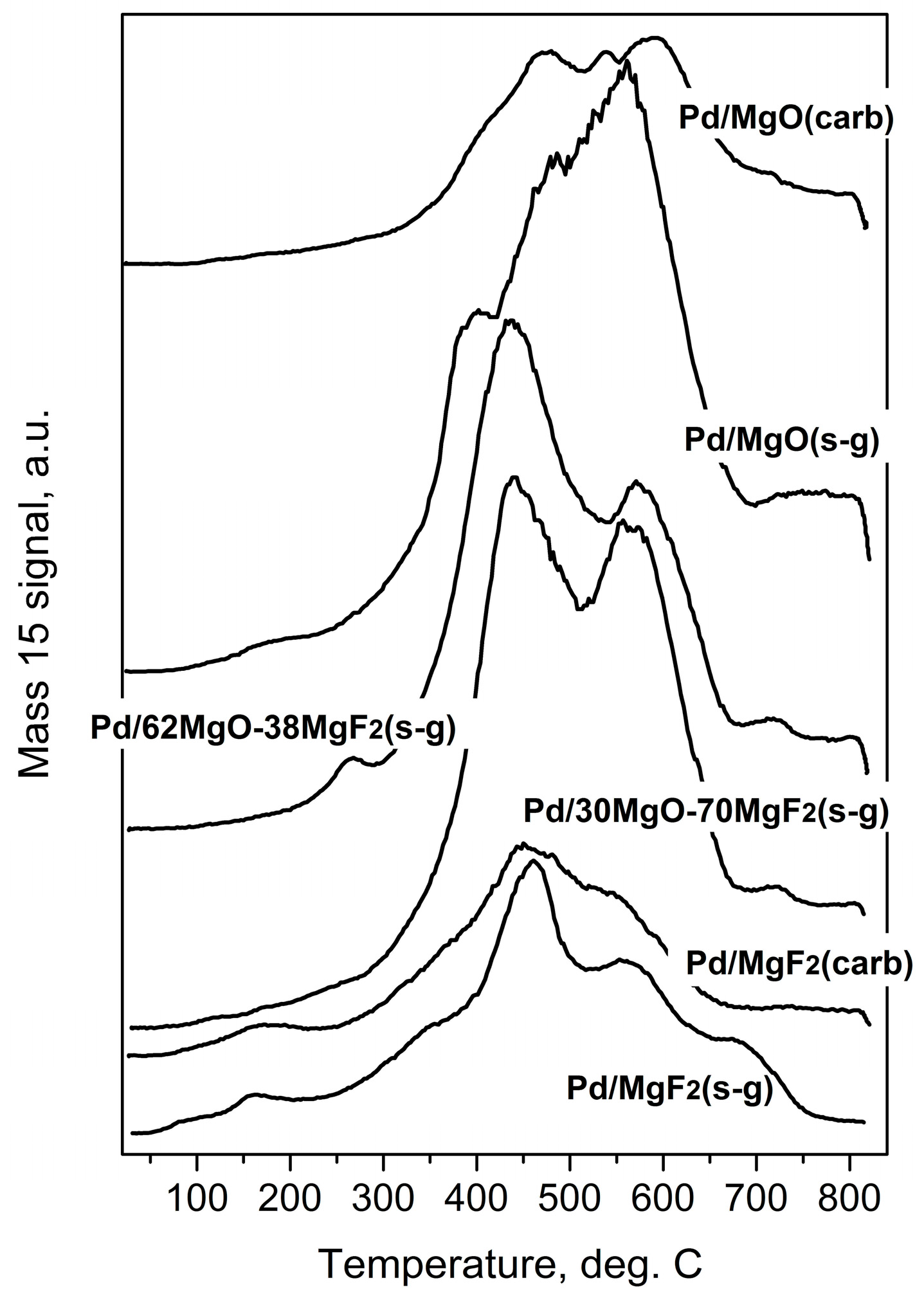 Molecules 21 01620 g006