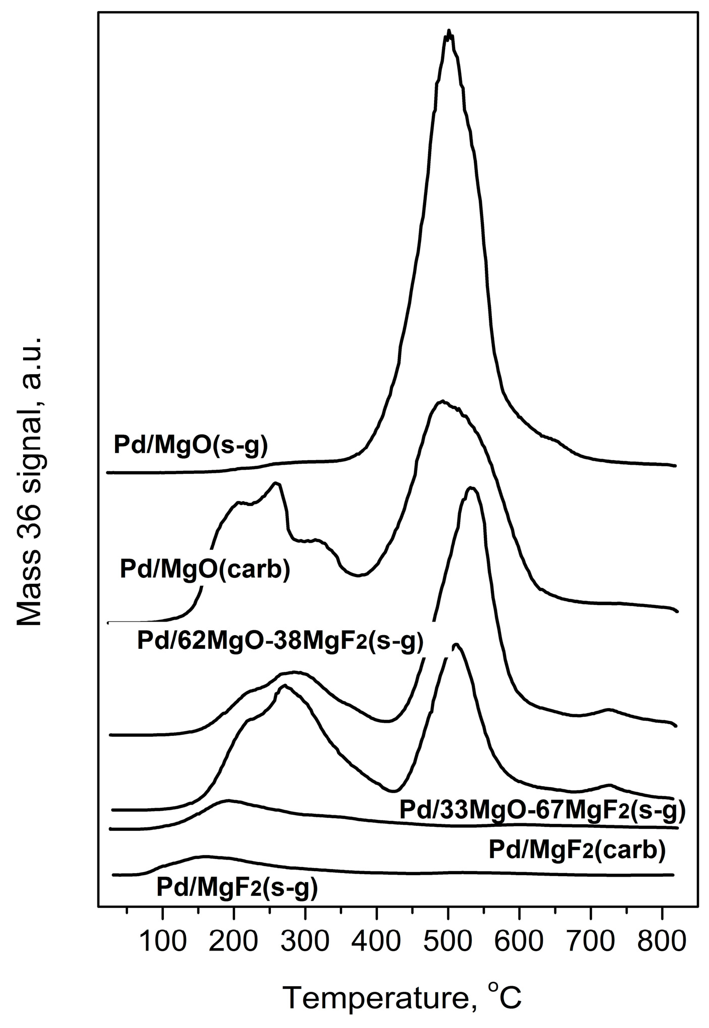 Molecules 21 01620 g007