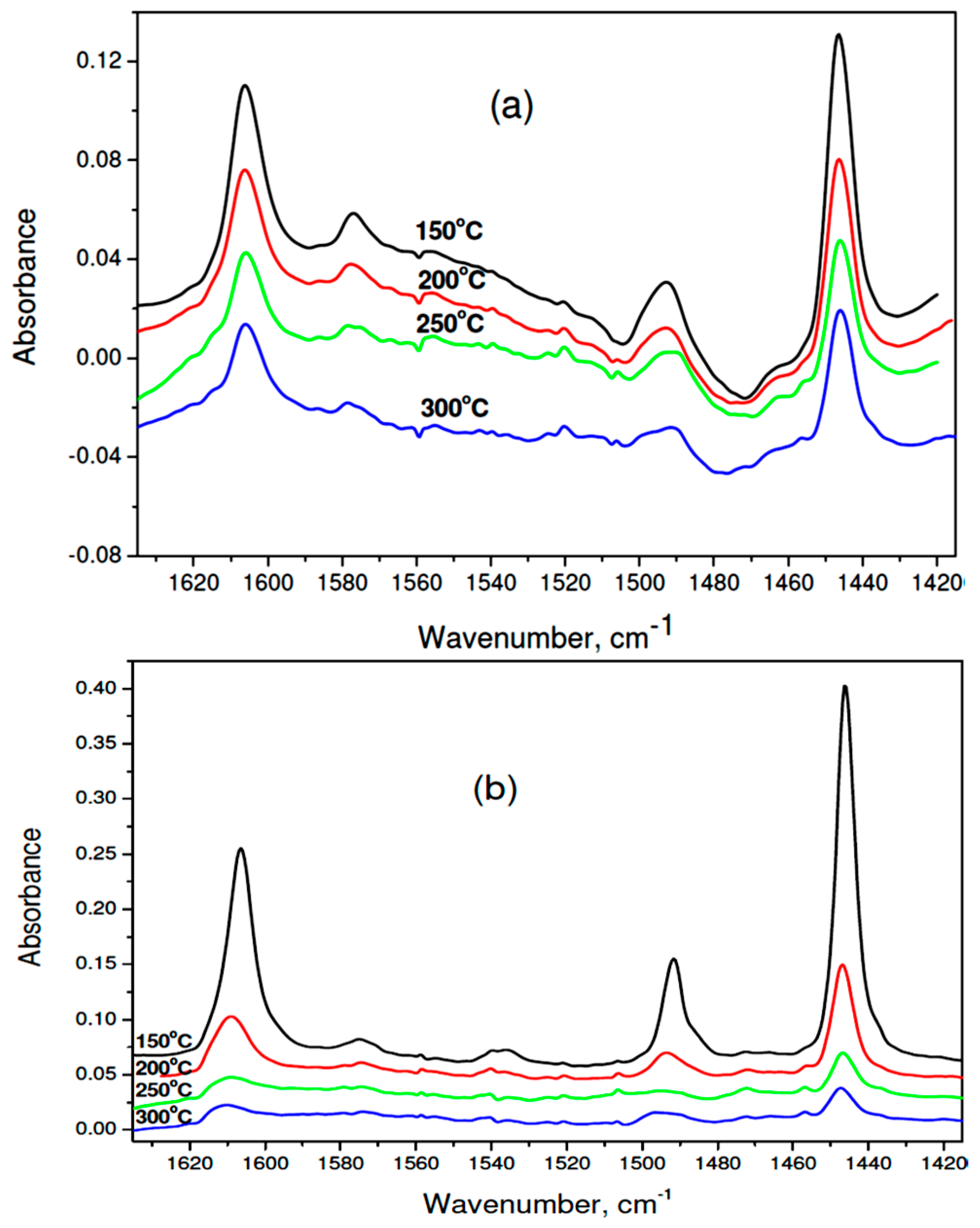 Molecules 21 01620 g008