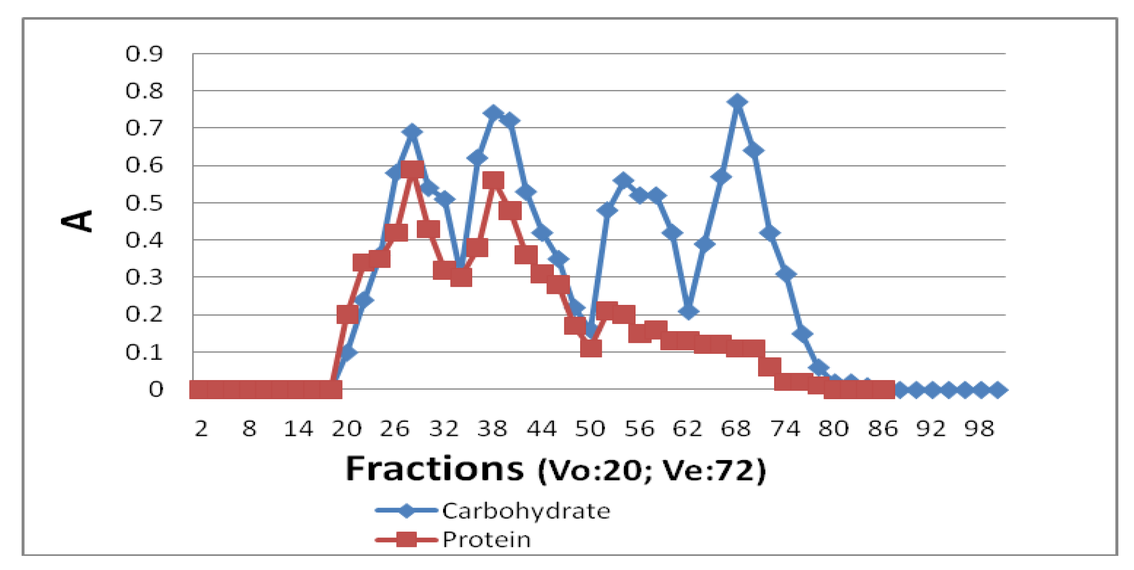 Molecules 21 01625 g001