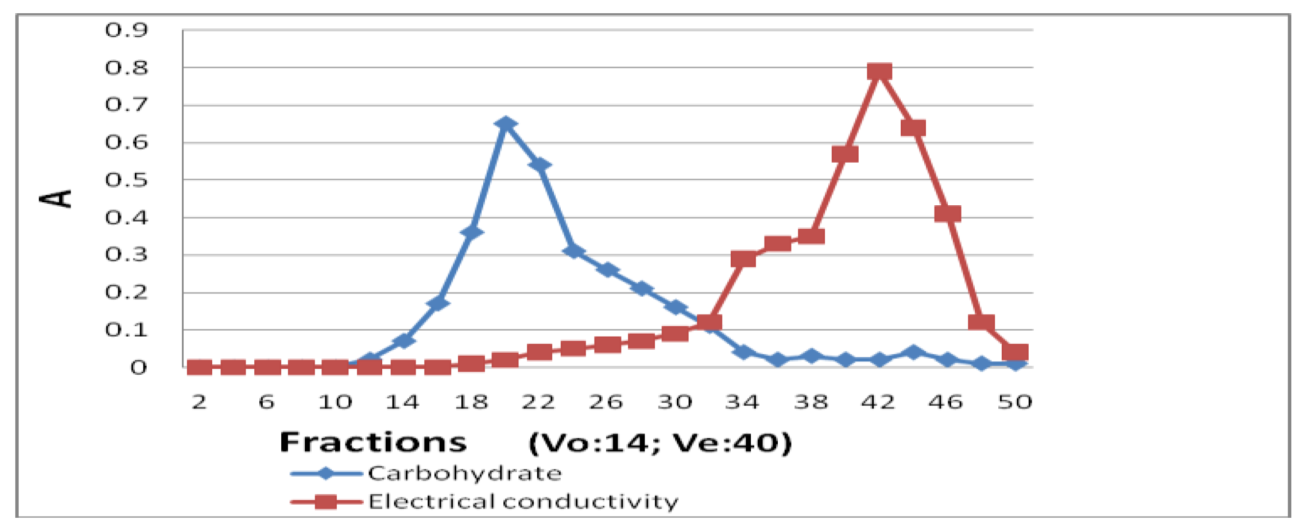 Molecules 21 01625 g002