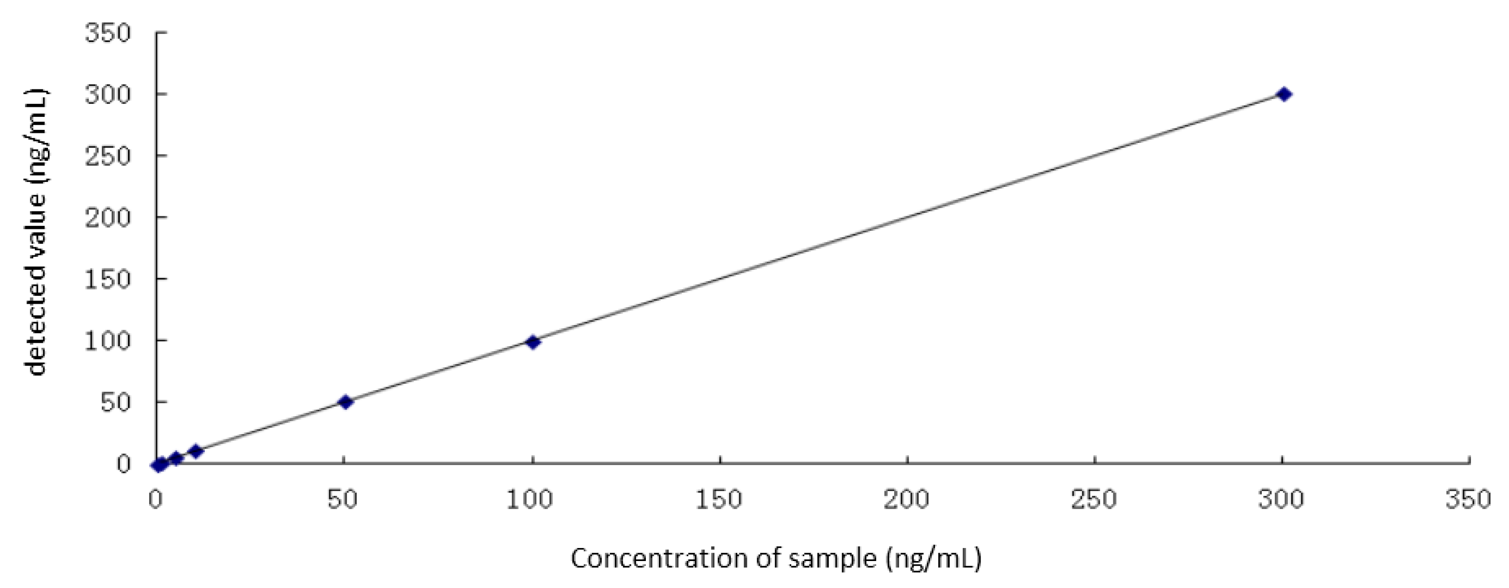 Molecules 21 01625 g003