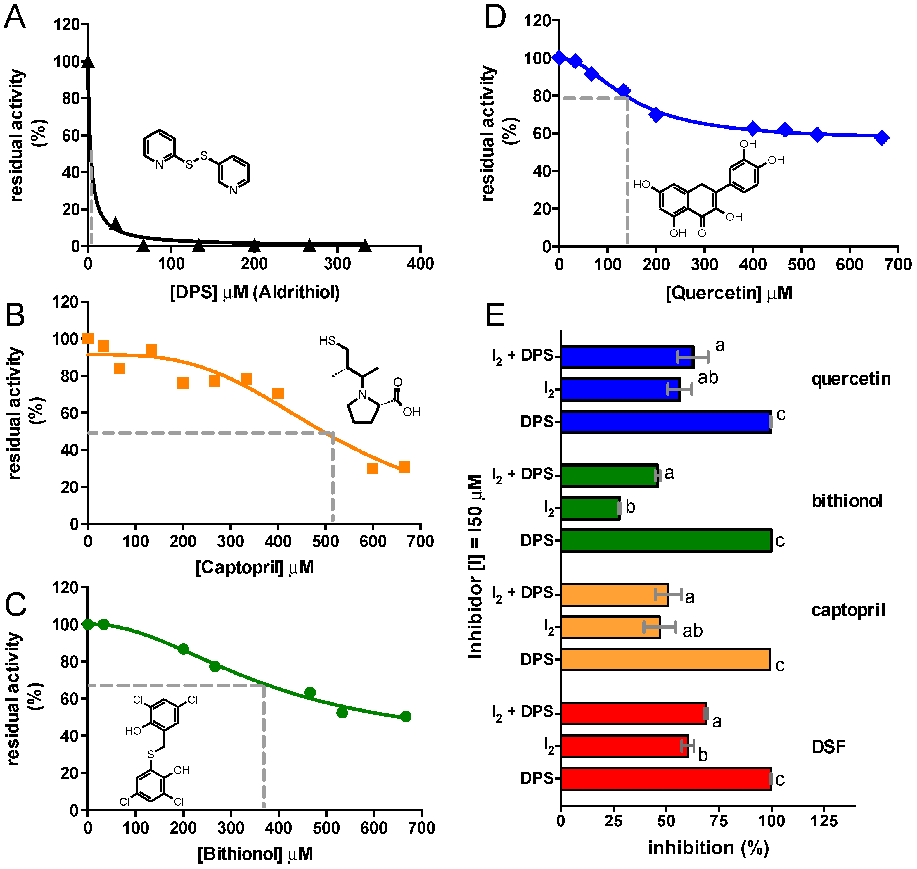 Molecules 21 01628 g003