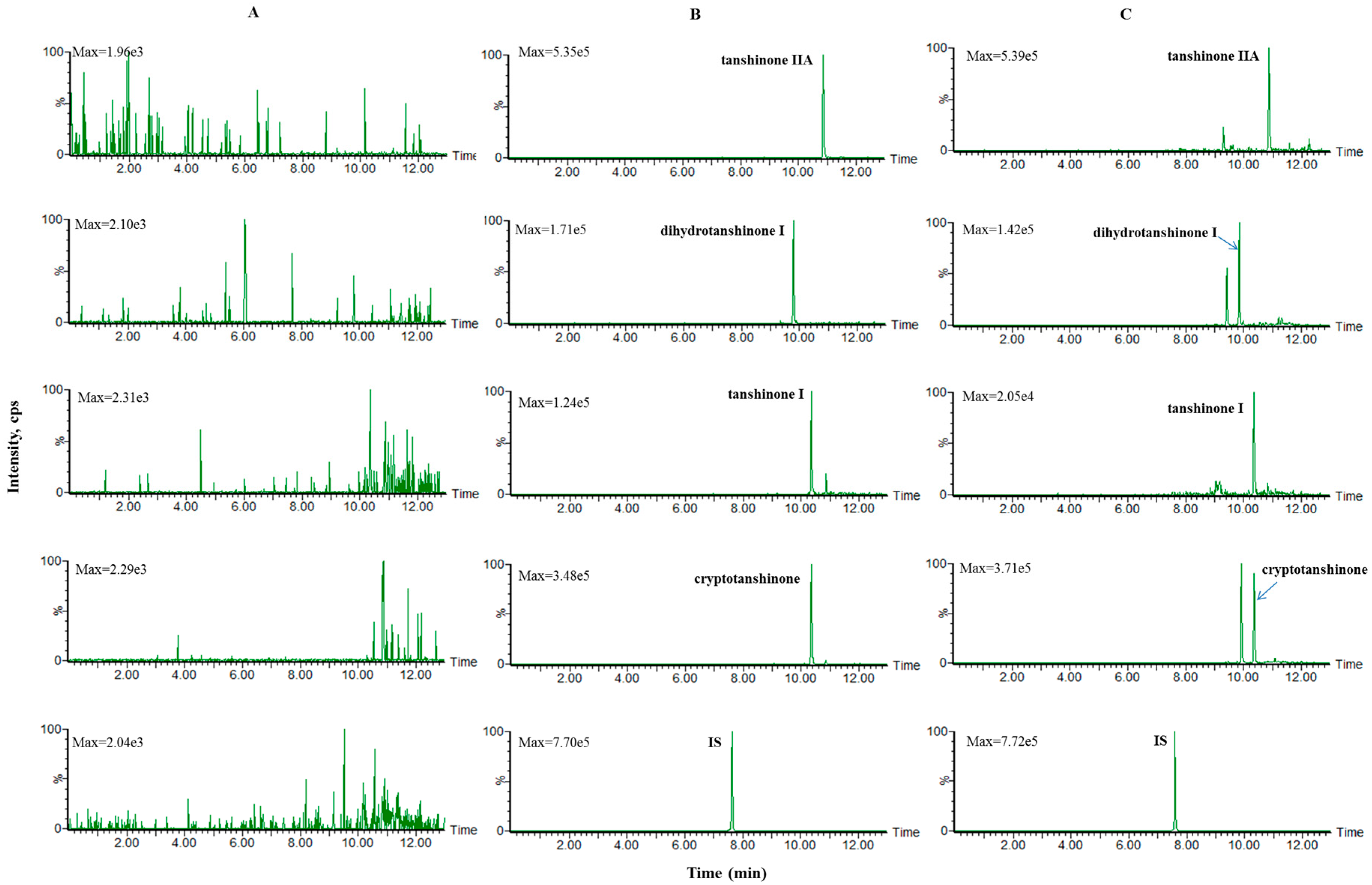 Molecules 21 01630 g001