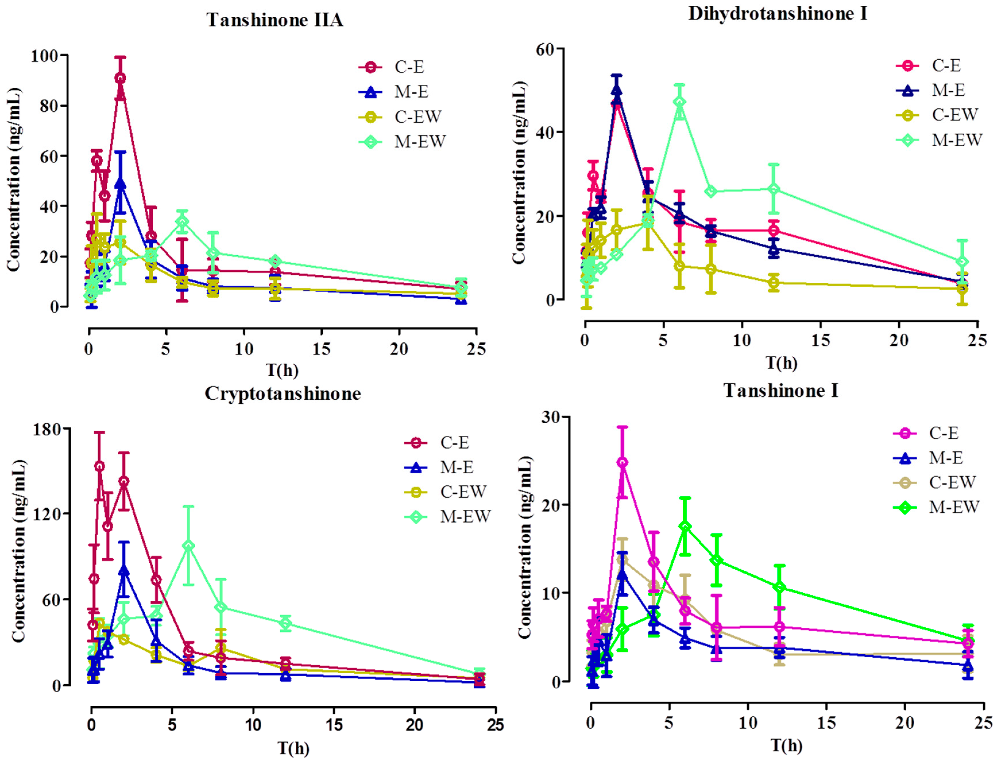 Molecules 21 01630 g003