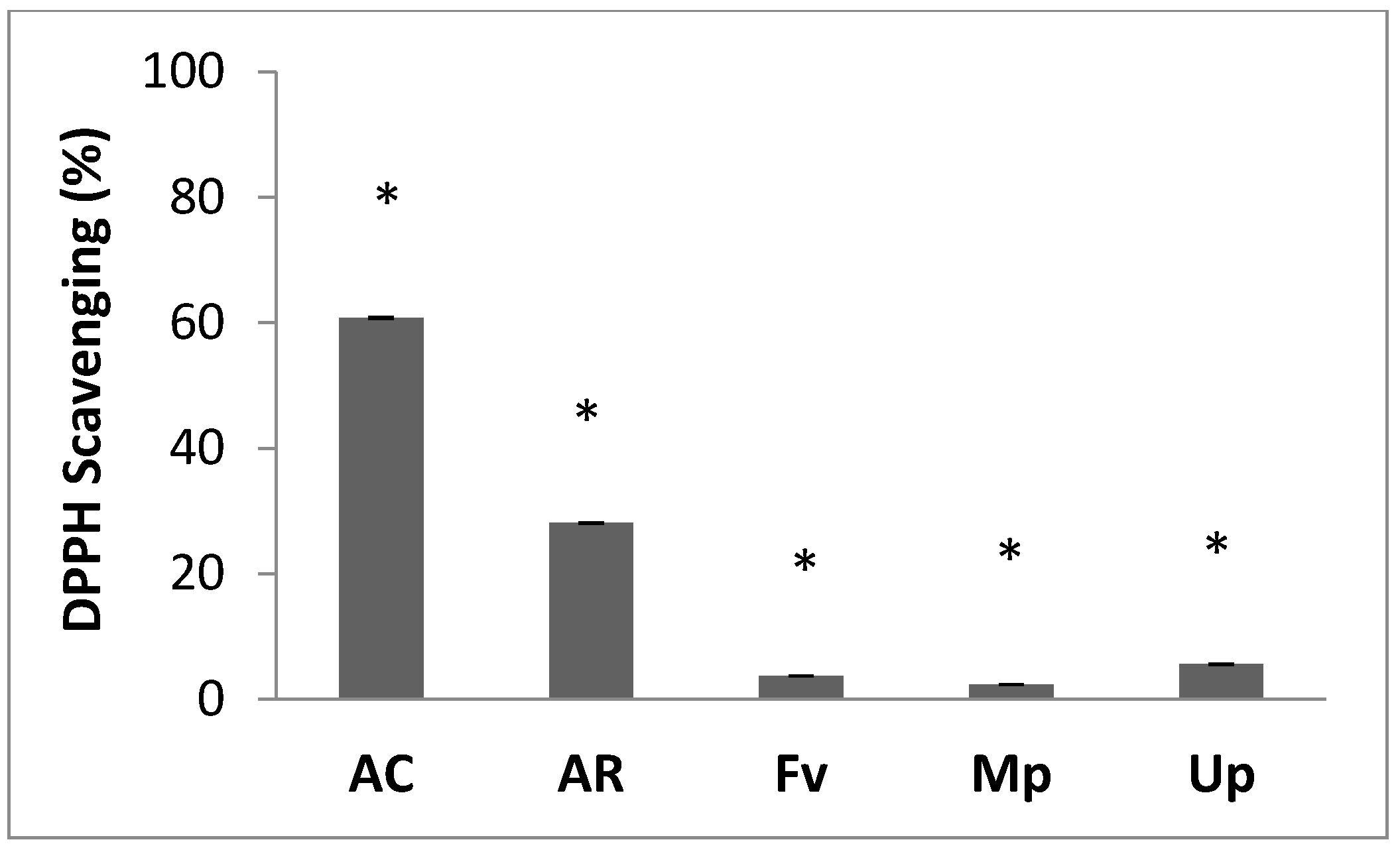 Molecules 21 01633 g001