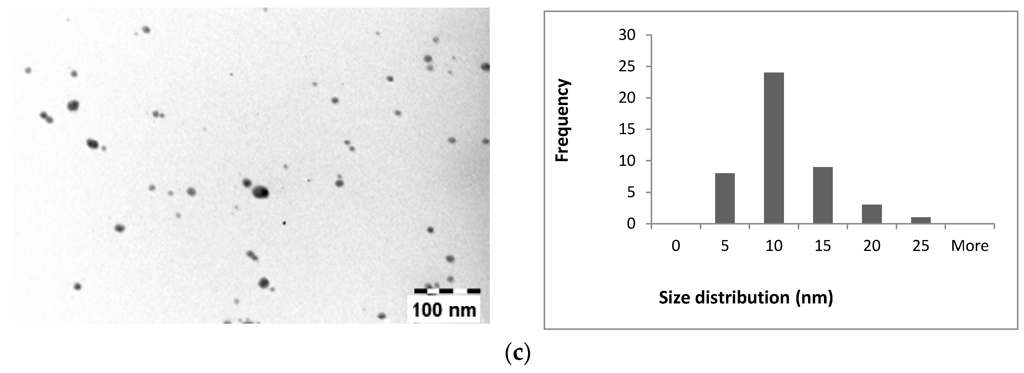 Molecules 21 01633 g007b