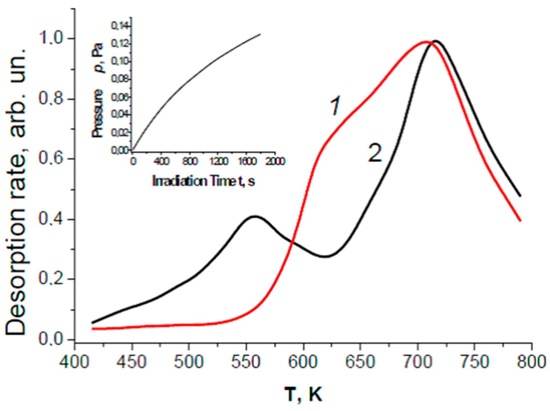 Molecules 21 01638 g002