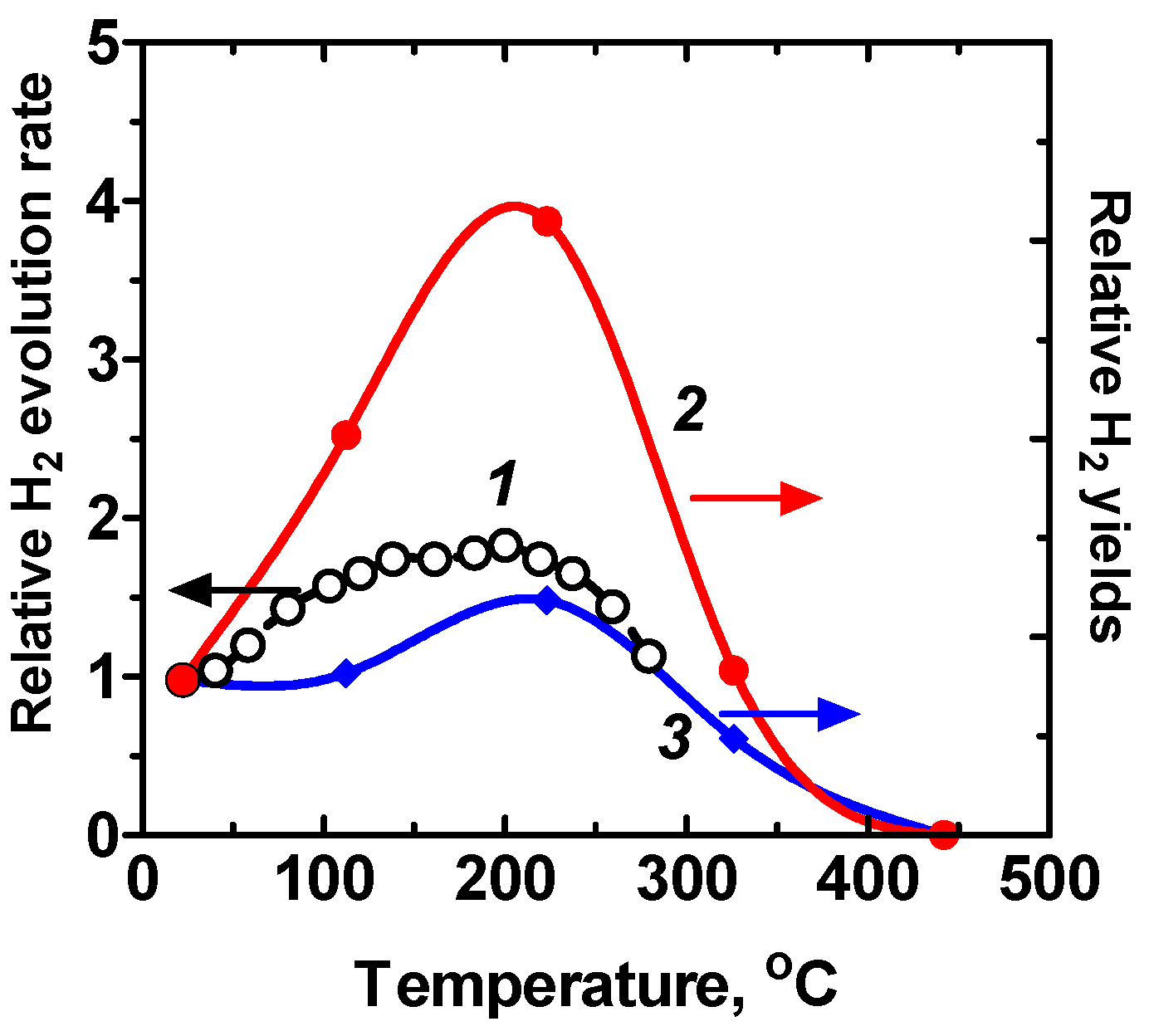 Molecules 21 01638 g003