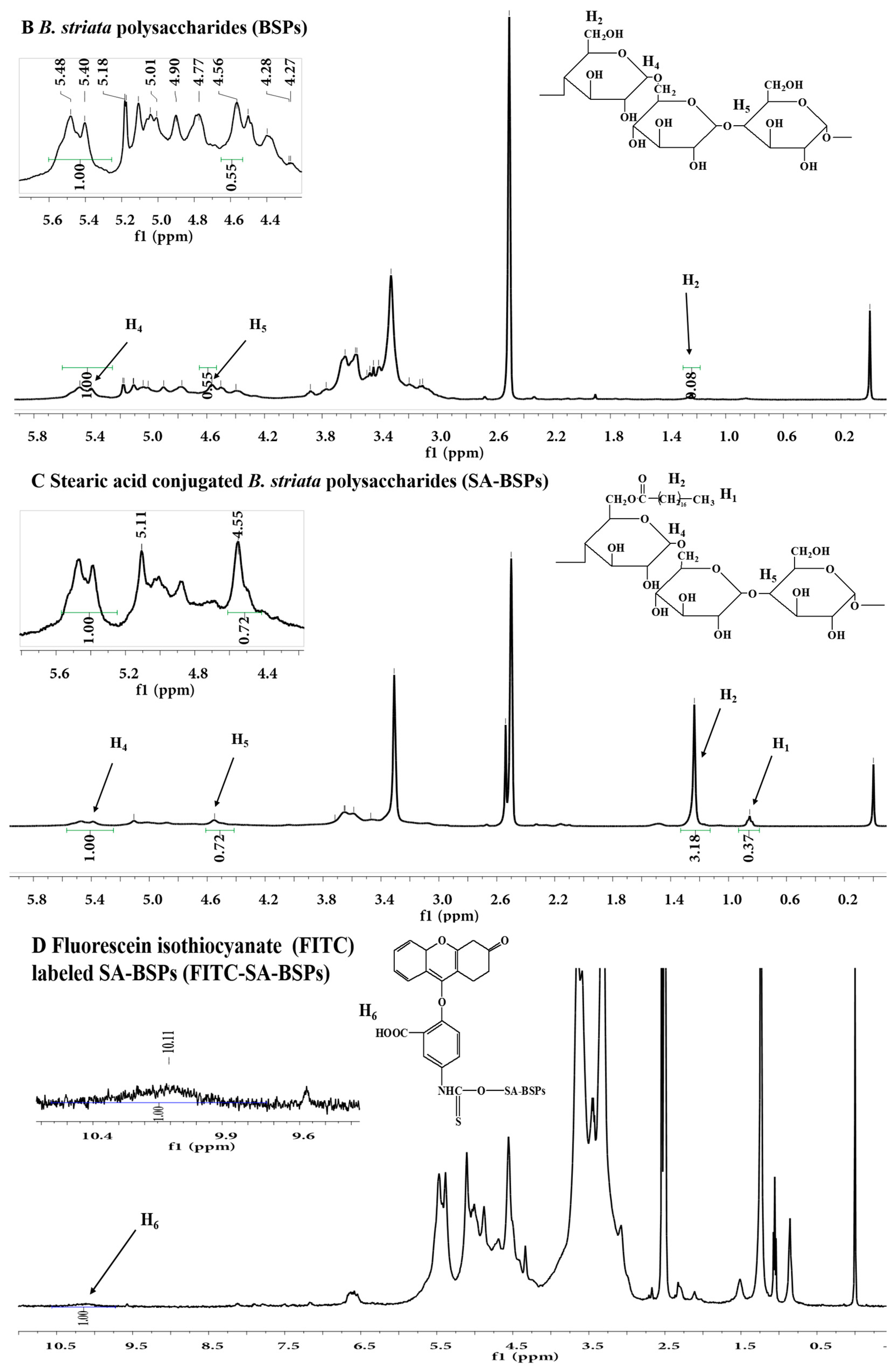 Molecules 21 01641 g001b
