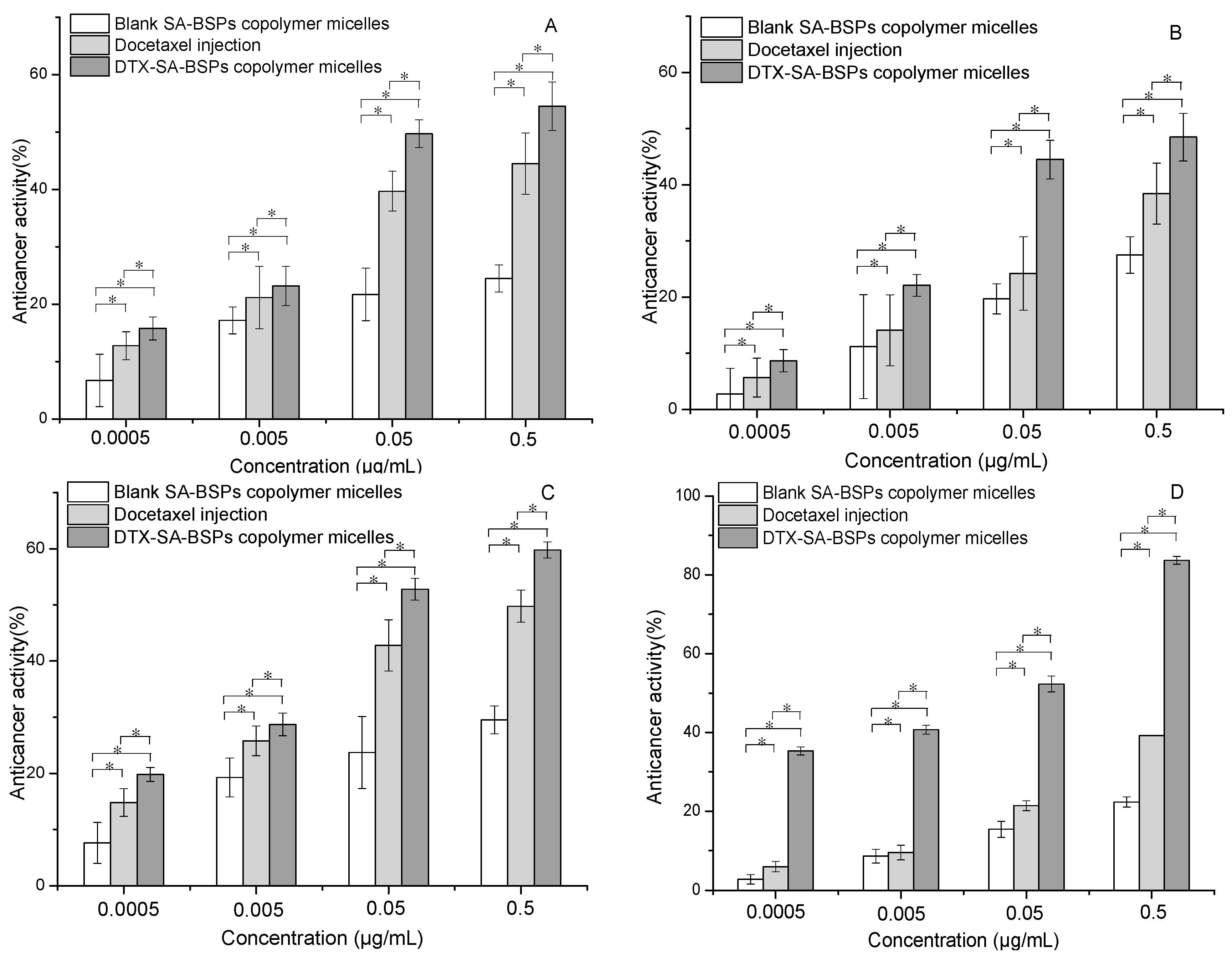 Molecules 21 01641 g003