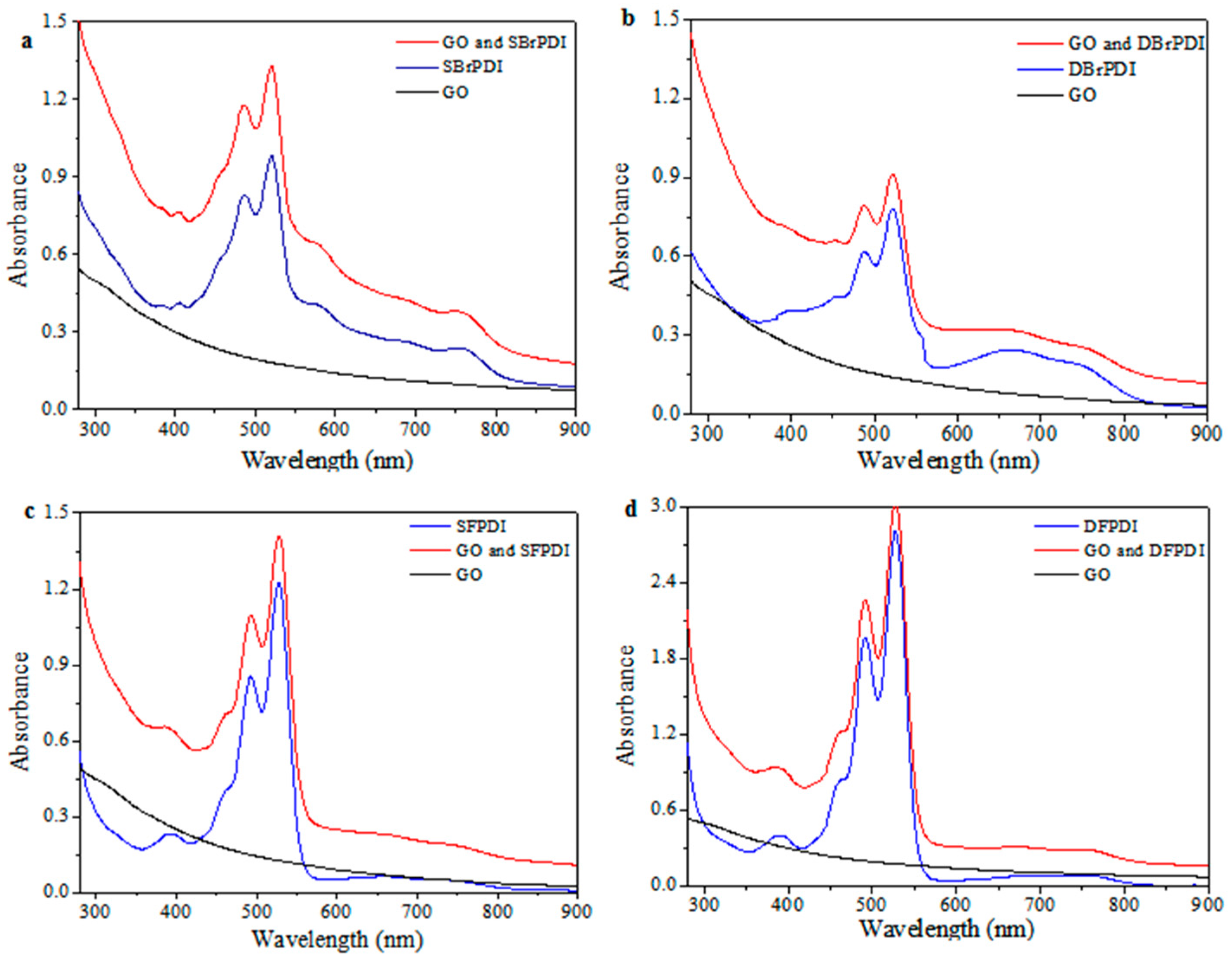 Molecules 21 01642 g001