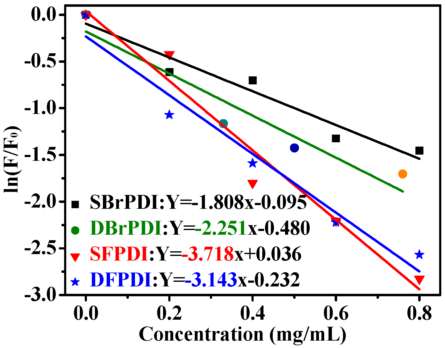 Molecules 21 01642 g003