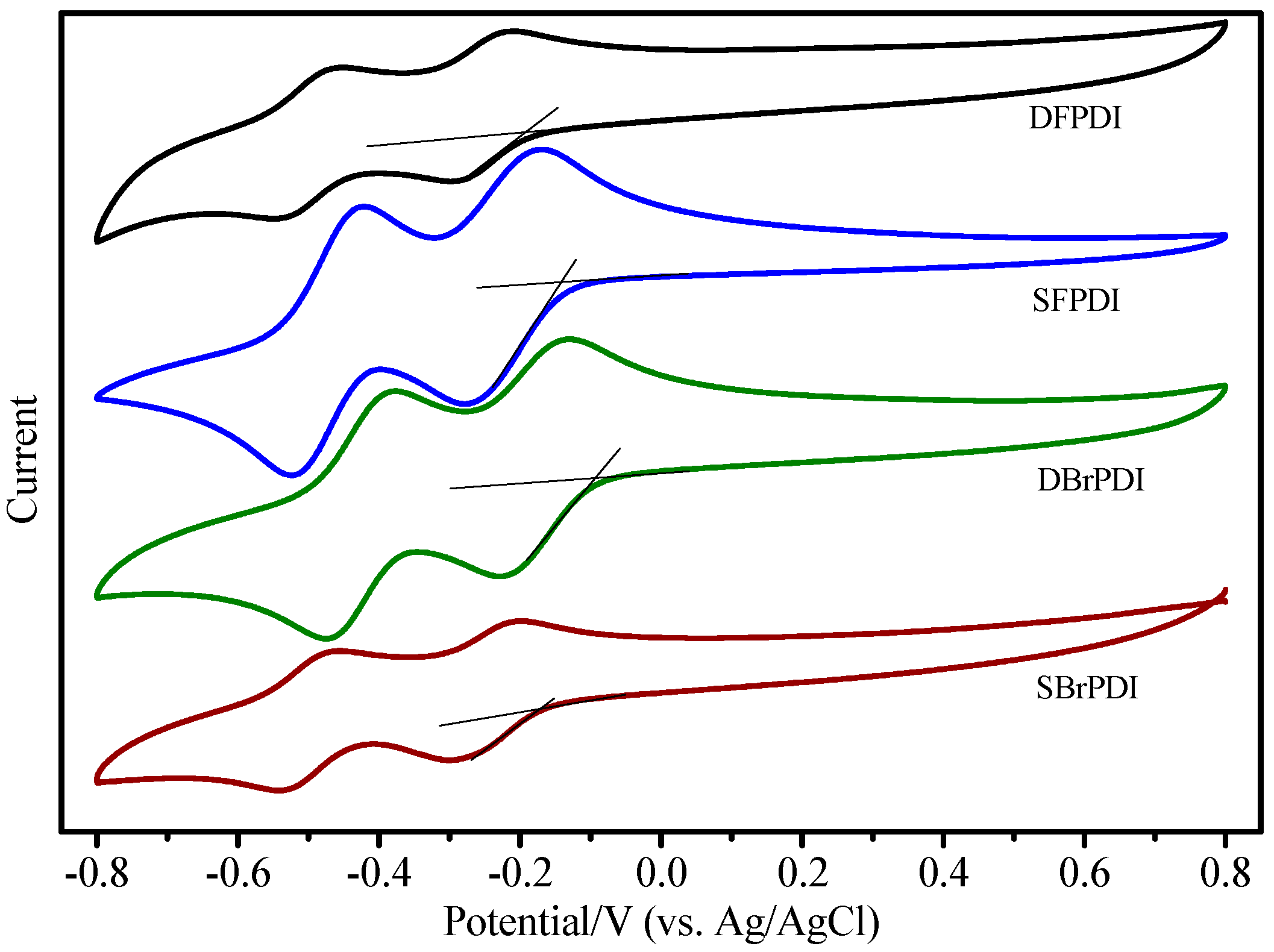 Molecules 21 01642 g004