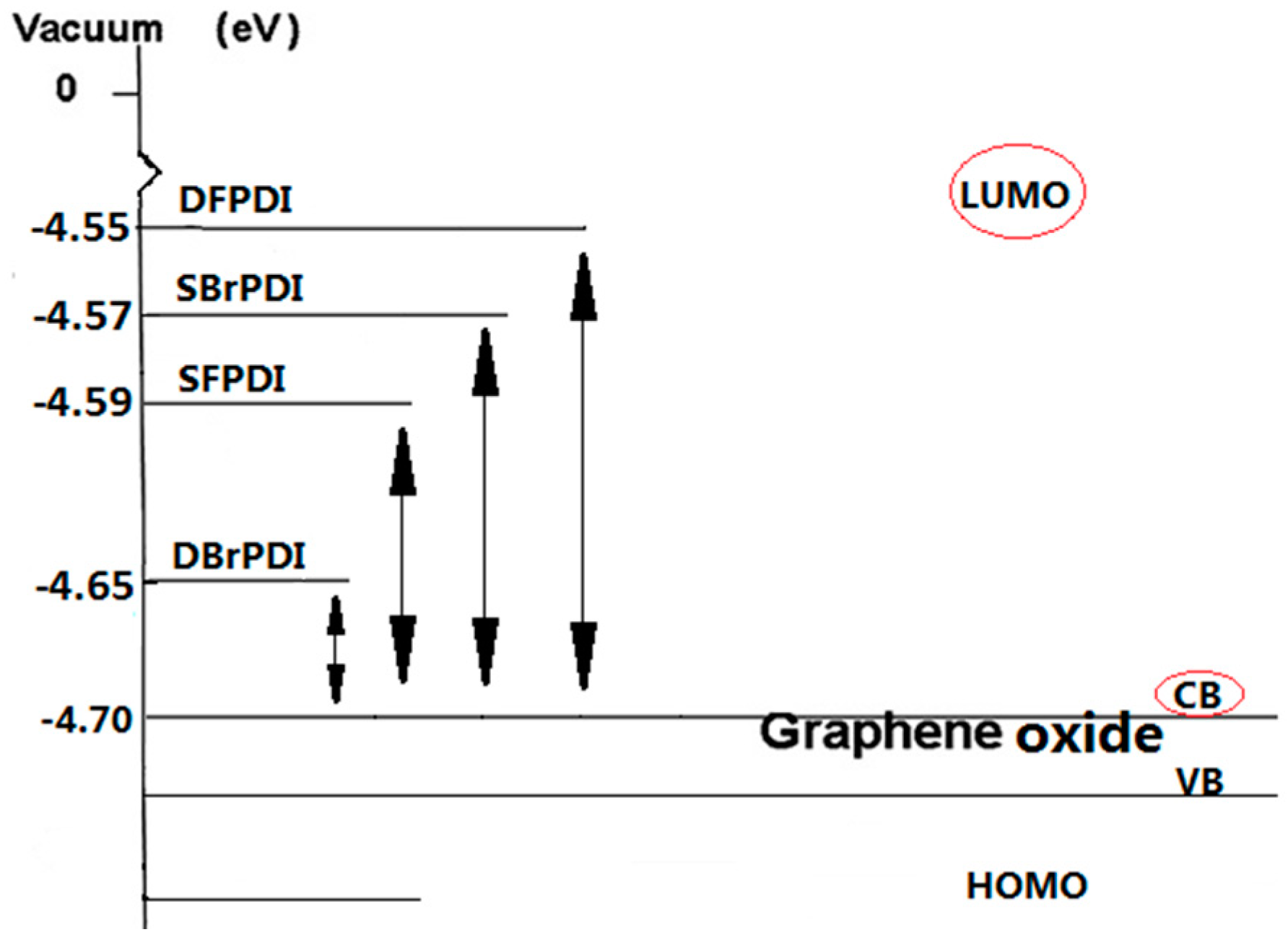 Molecules 21 01642 g005
