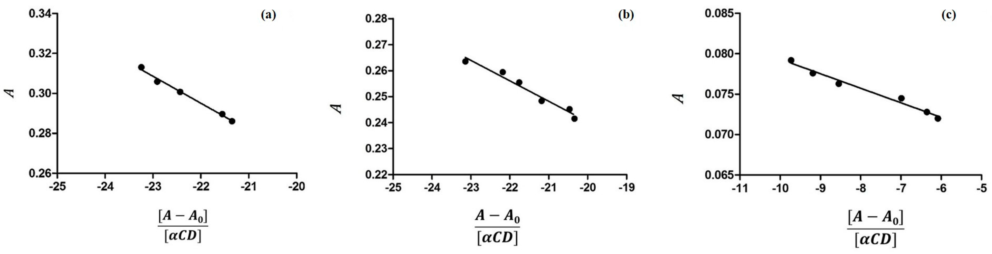 Molecules 21 01644 g004