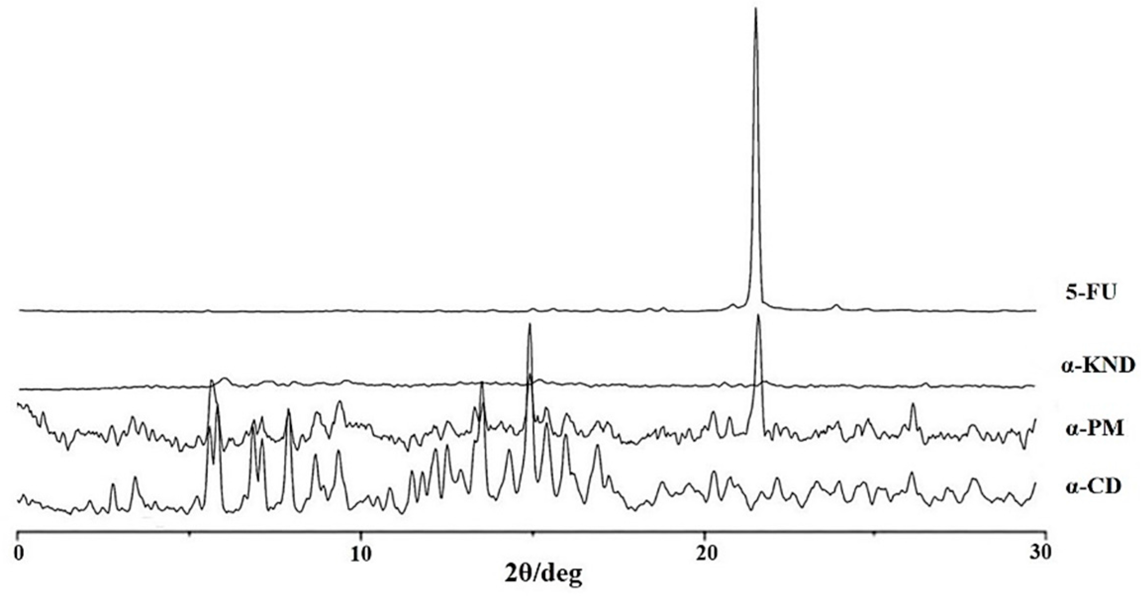 Molecules 21 01644 g006