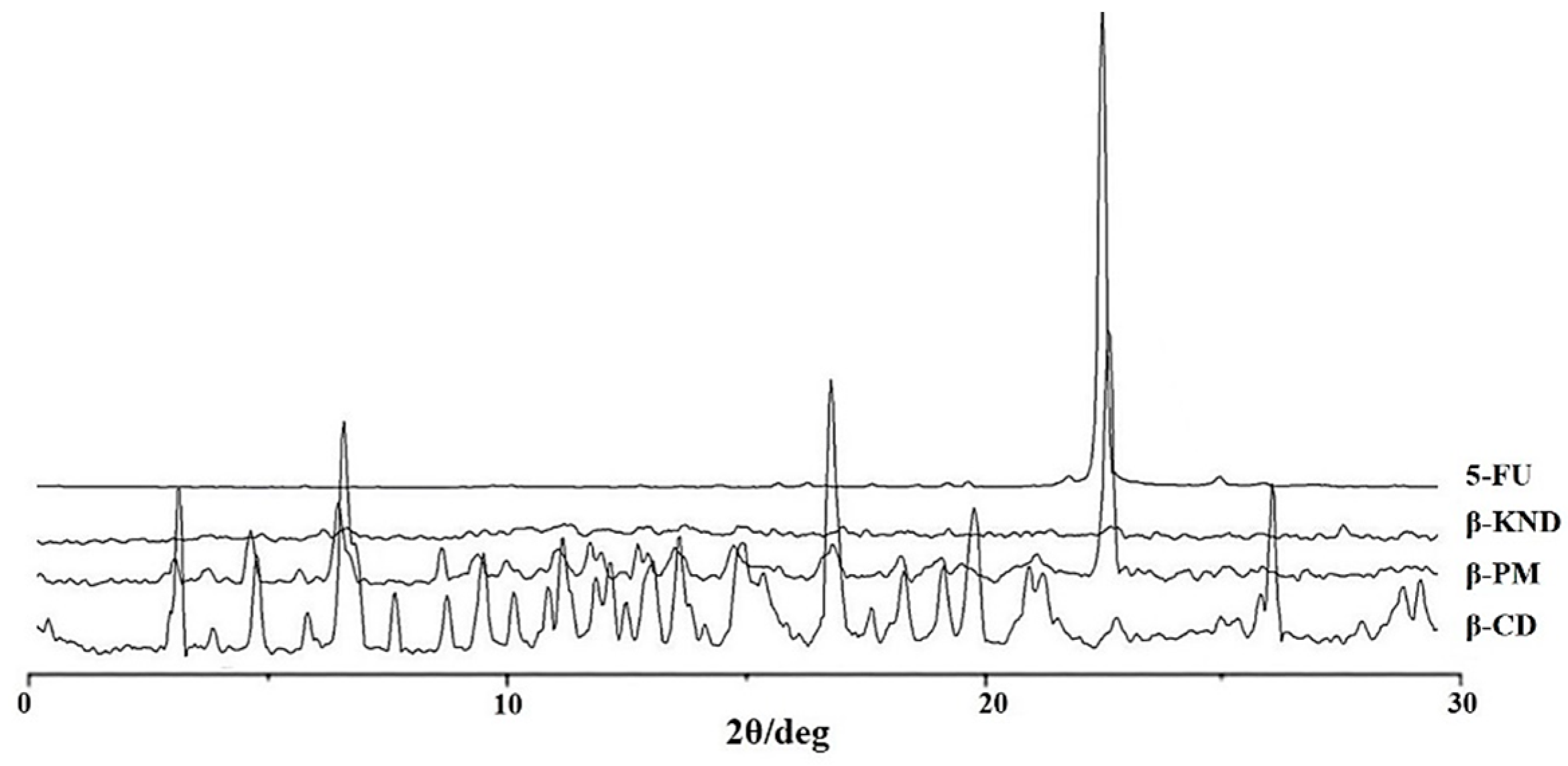 Molecules 21 01644 g007