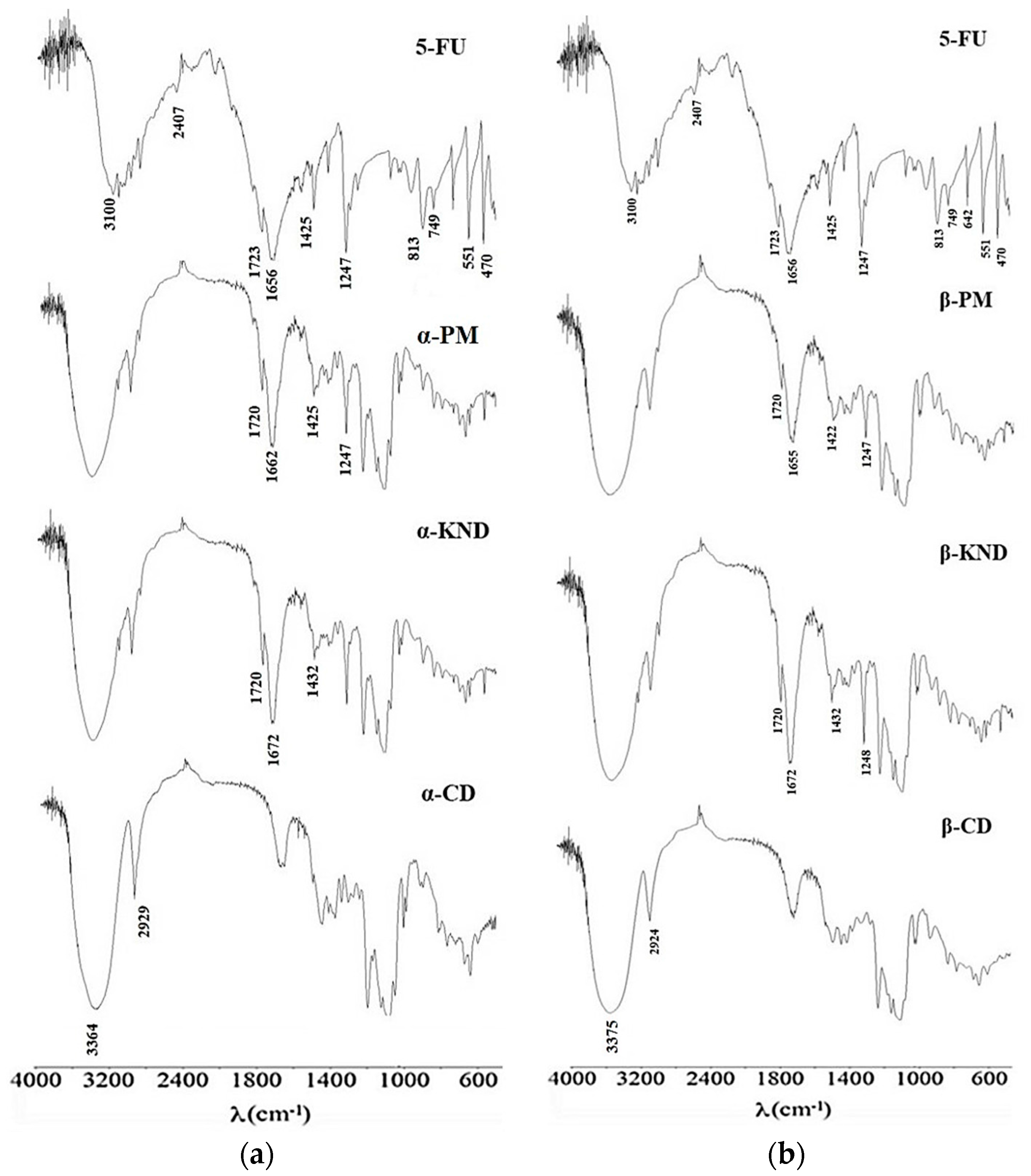 Molecules 21 01644 g008