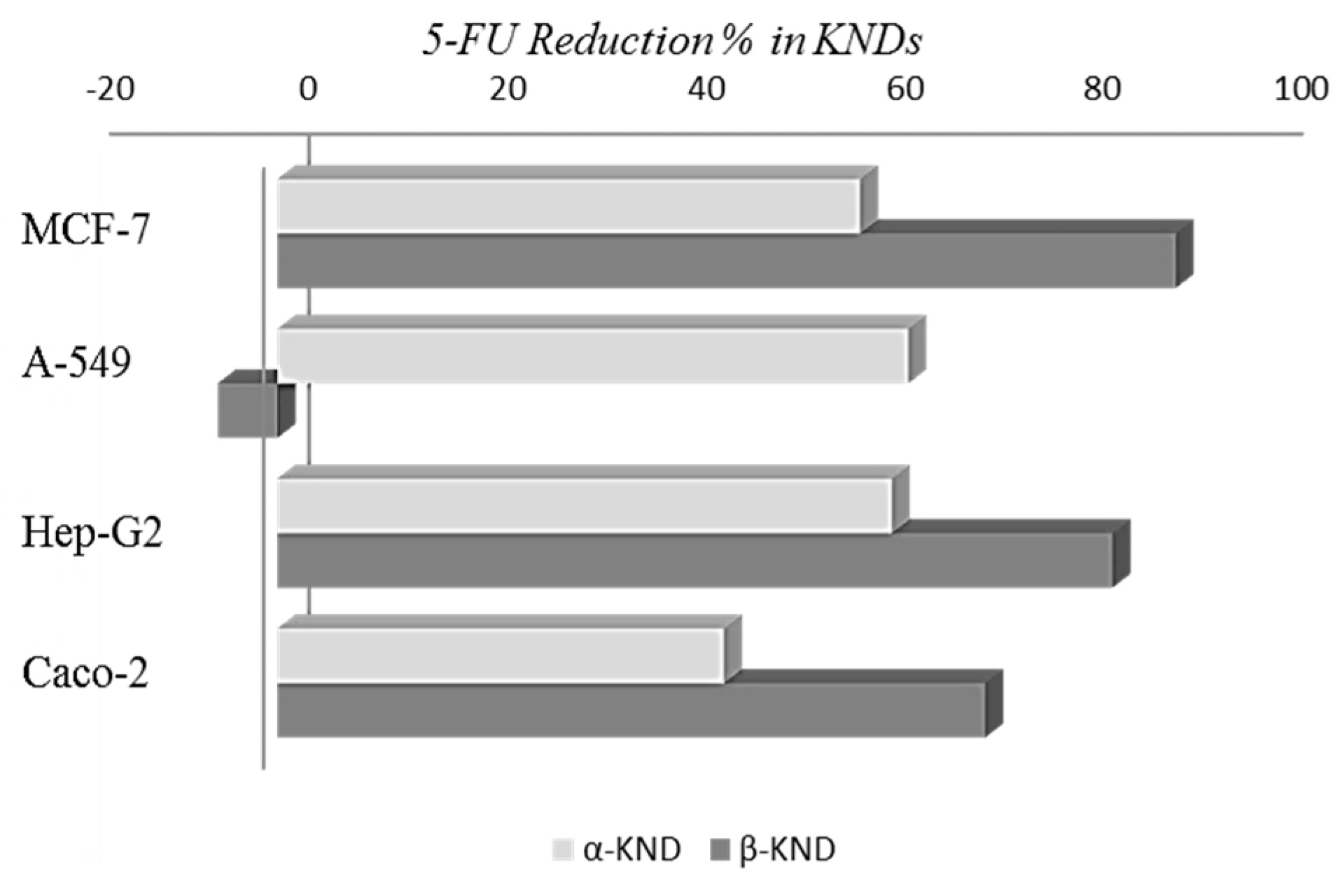 Molecules 21 01644 g011