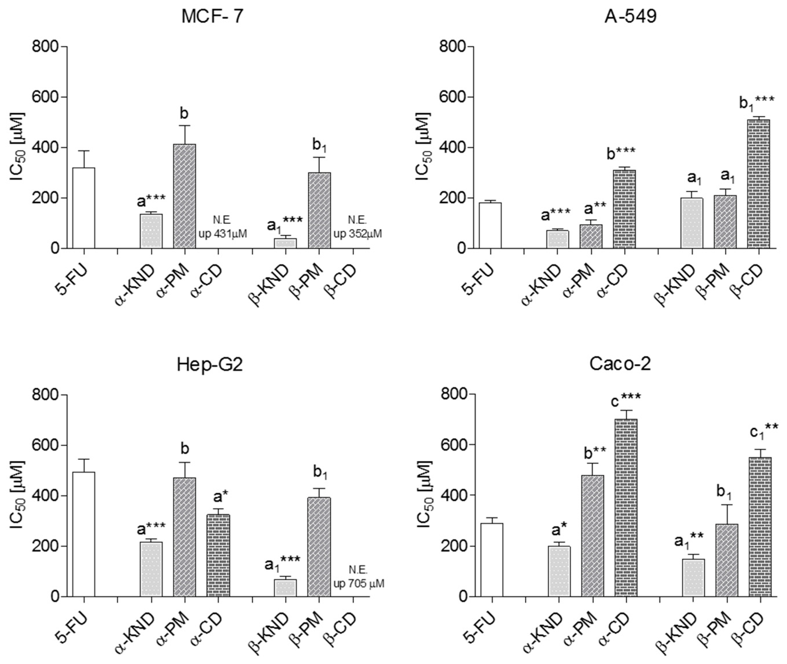 Molecules 21 01644 g012