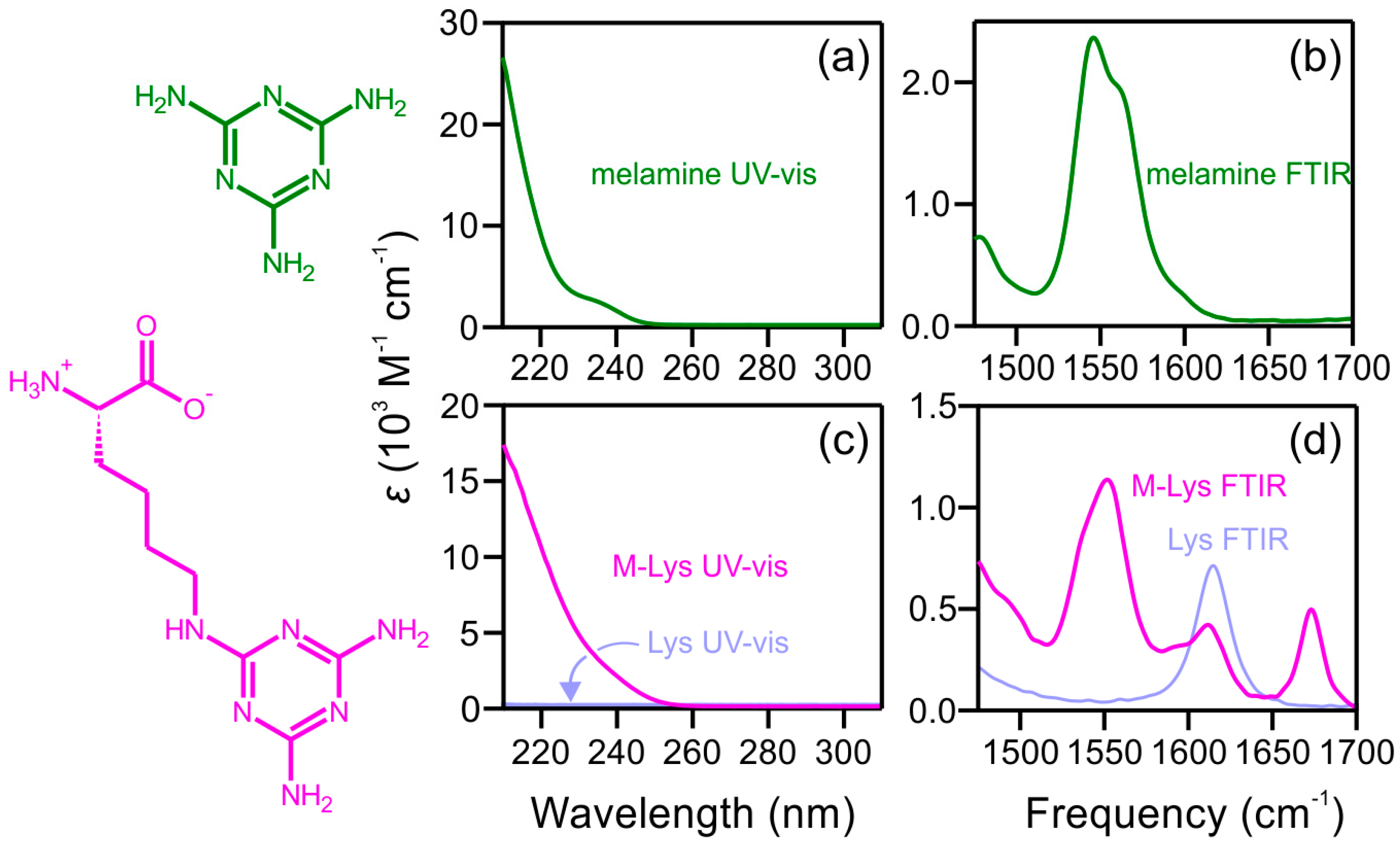 Molecules 21 01645 g002