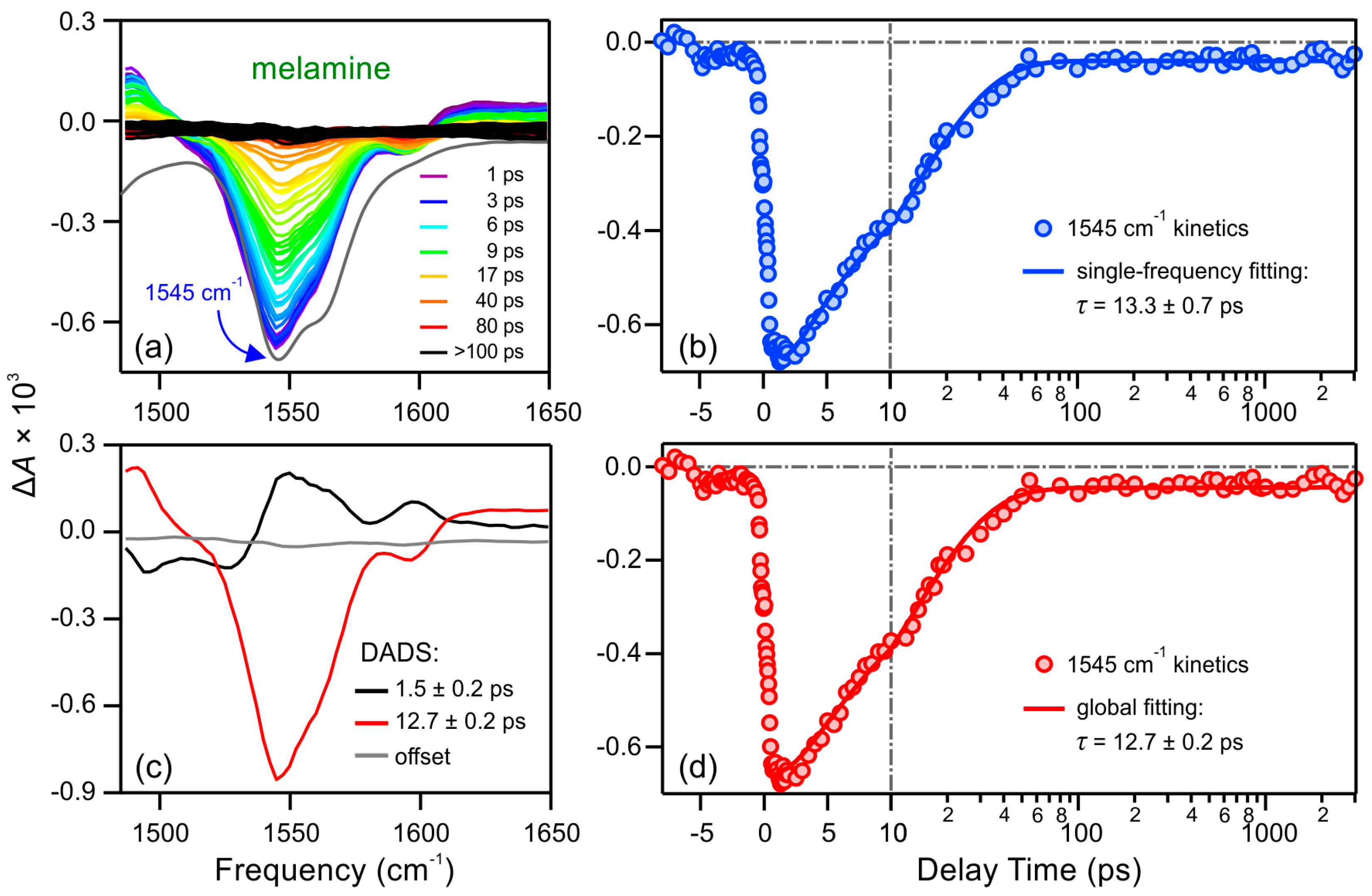 Molecules 21 01645 g003