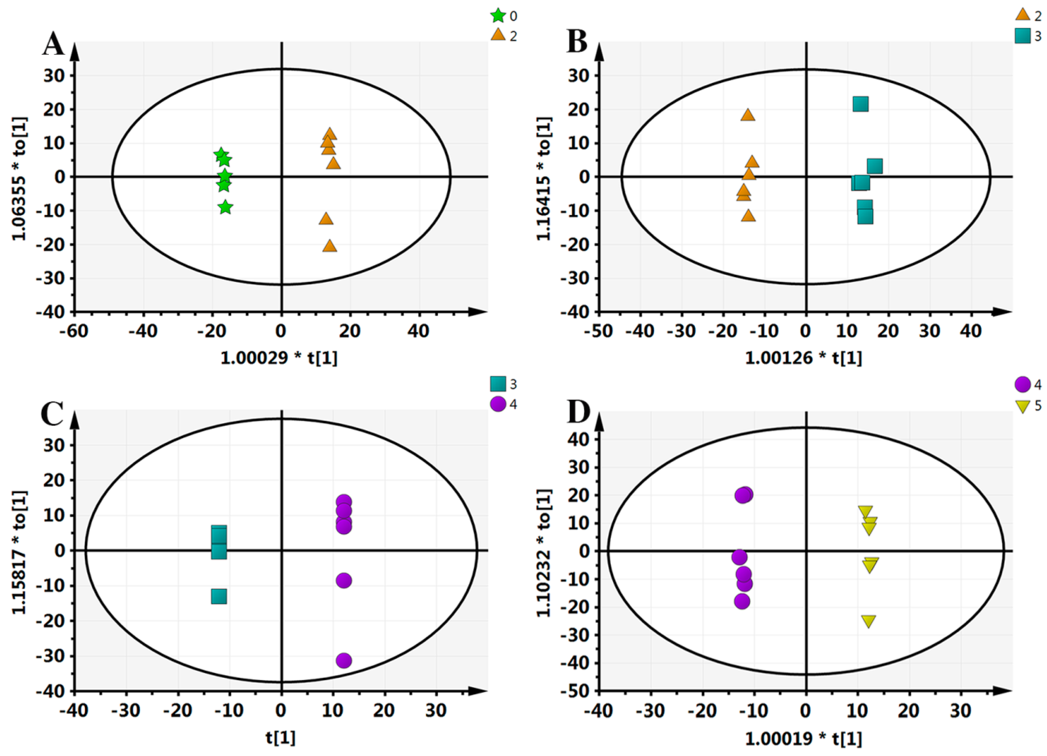 Molecules 21 01648 g003