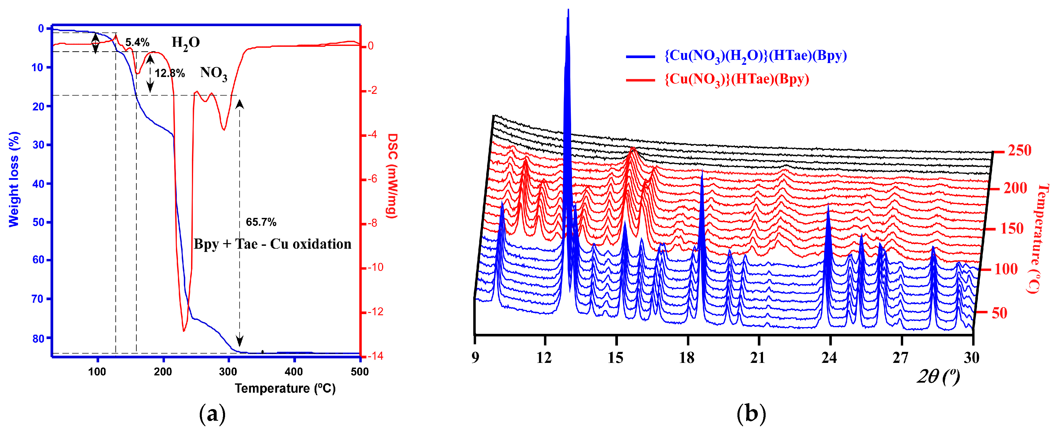 Molecules 21 01651 g002