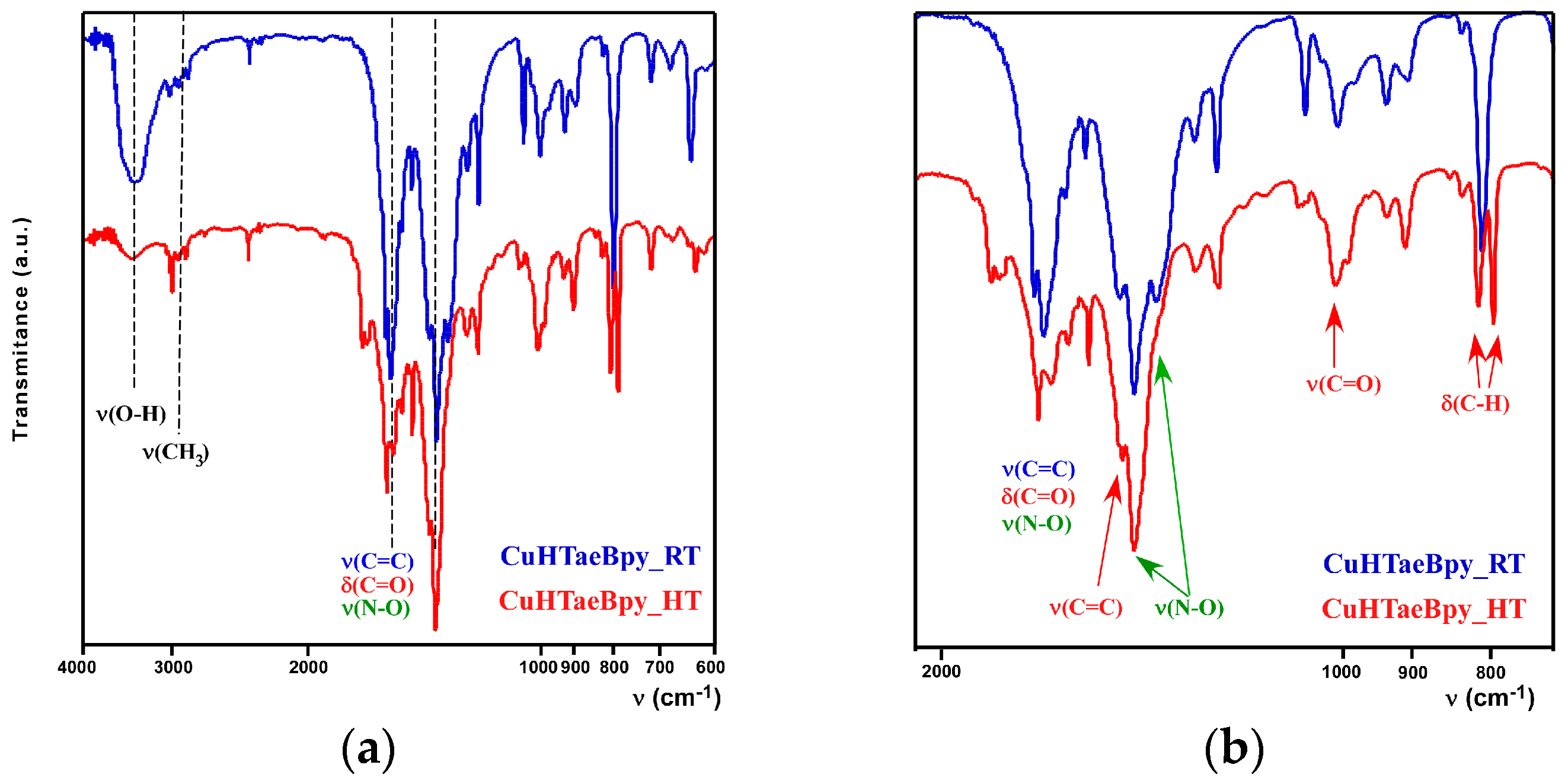 Molecules 21 01651 g003