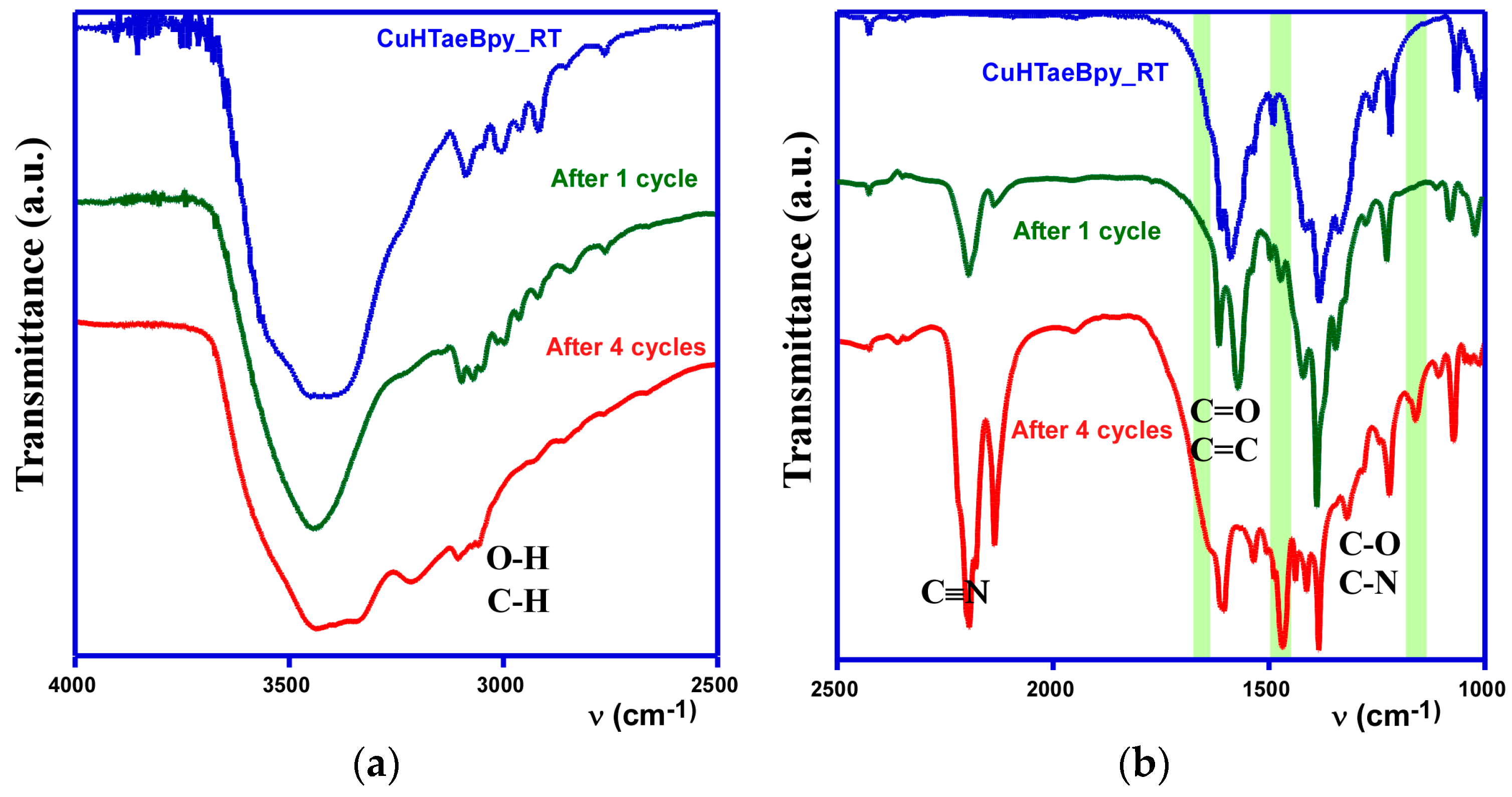 Molecules 21 01651 g007