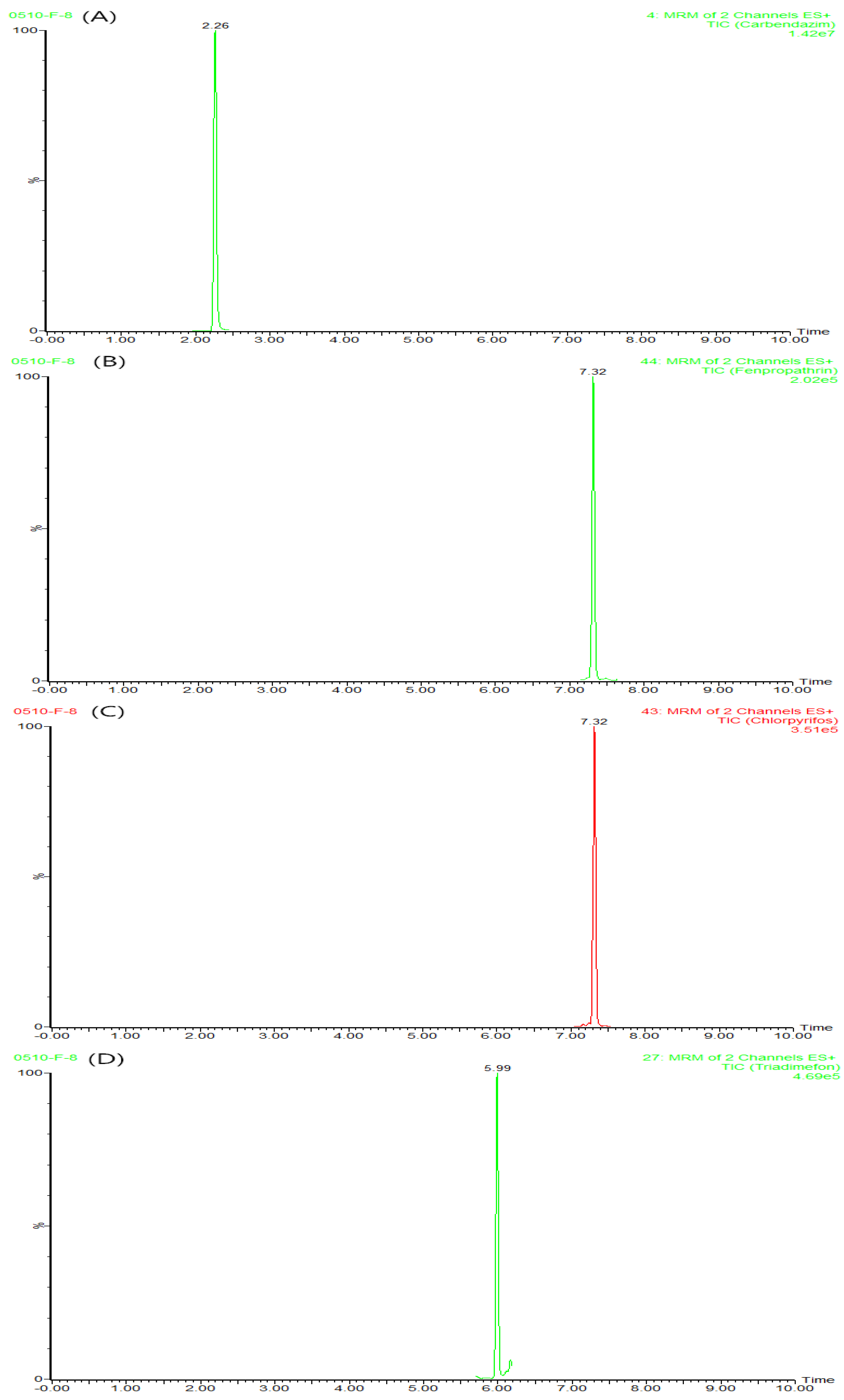 Molecules 21 01652 g001