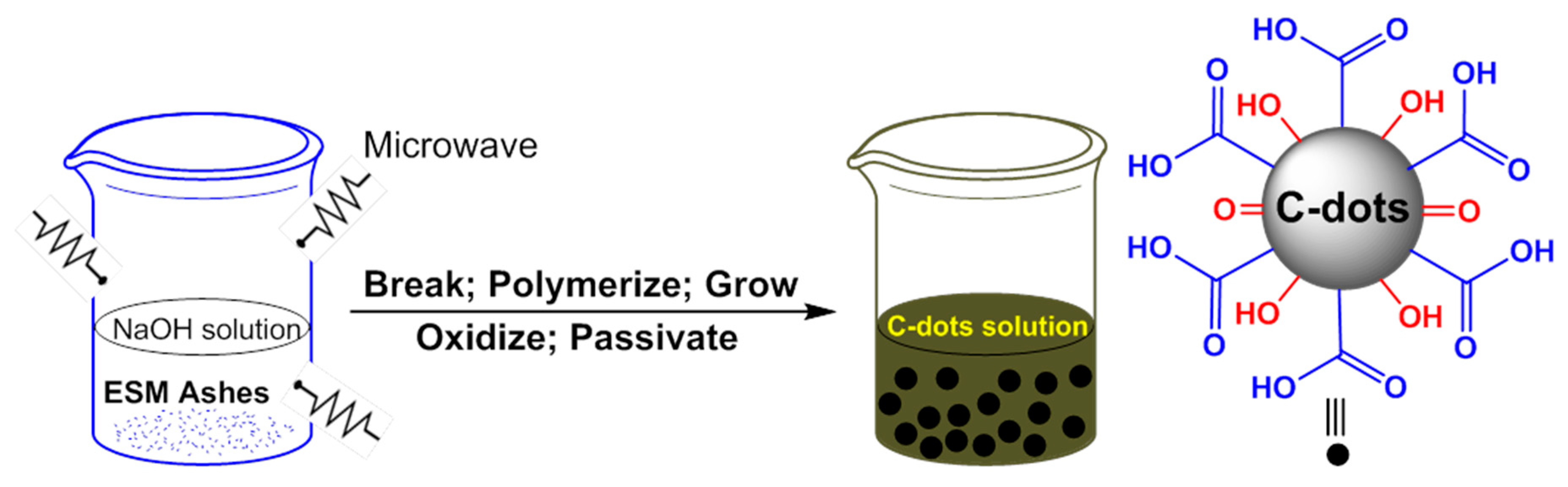 Molecules 21 01653 g002